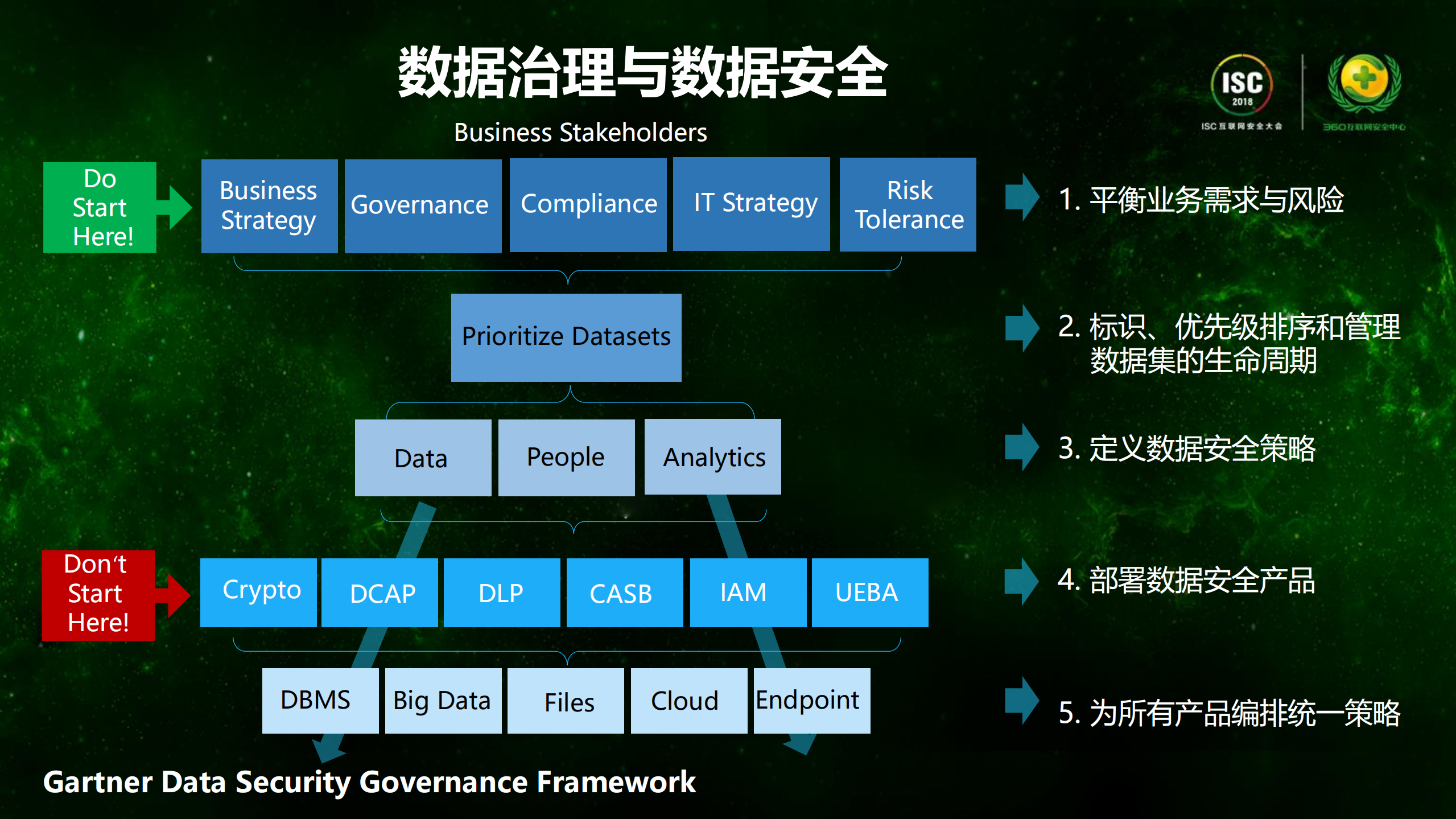 基于人工智能的大数据安全_ITIL之家(www.itilzj.com)_.PDF 第9页