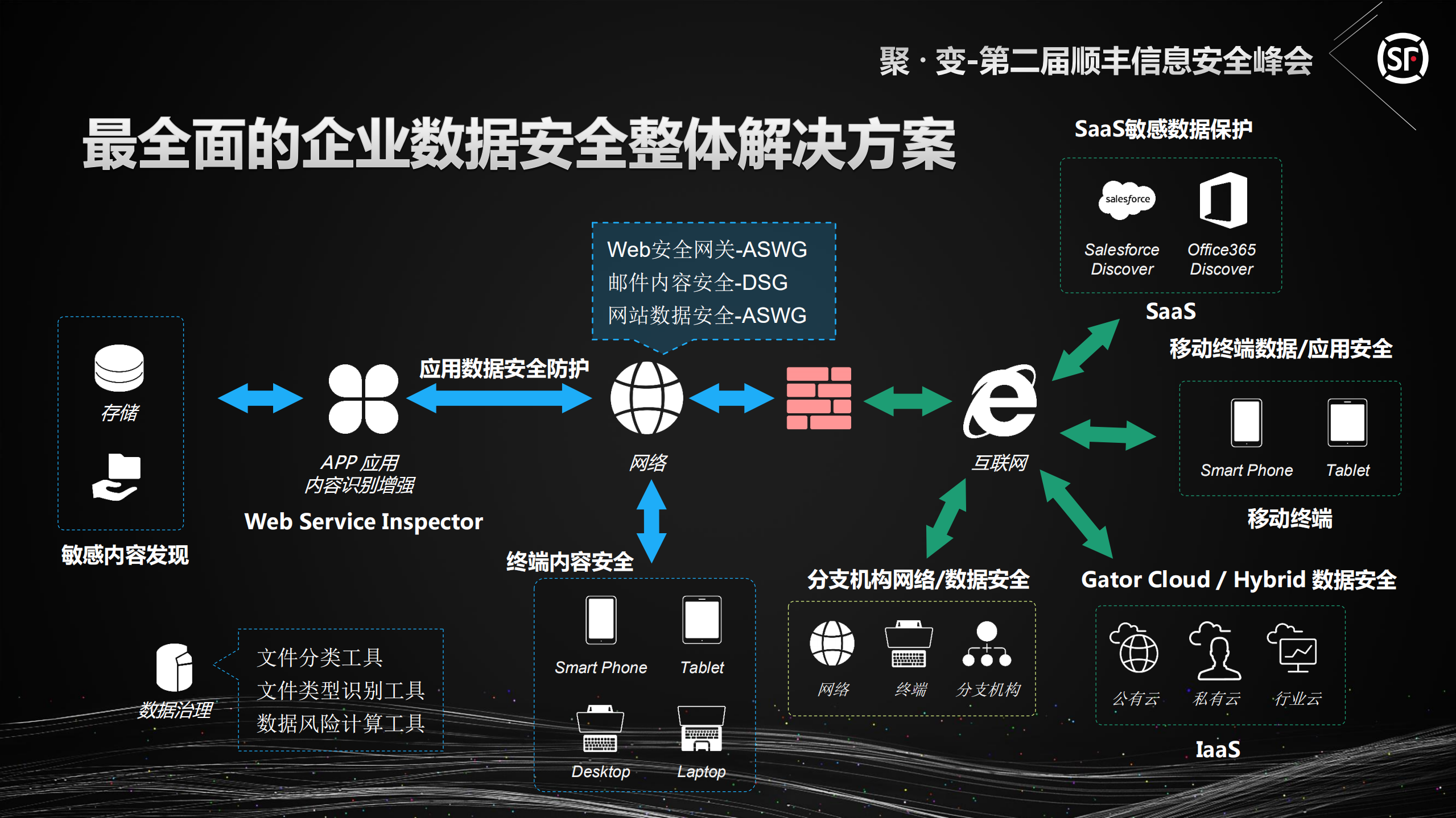 基于人工智能的新安全技术_ITIL之家(www.itilzj.com)_.PDF 第10页
