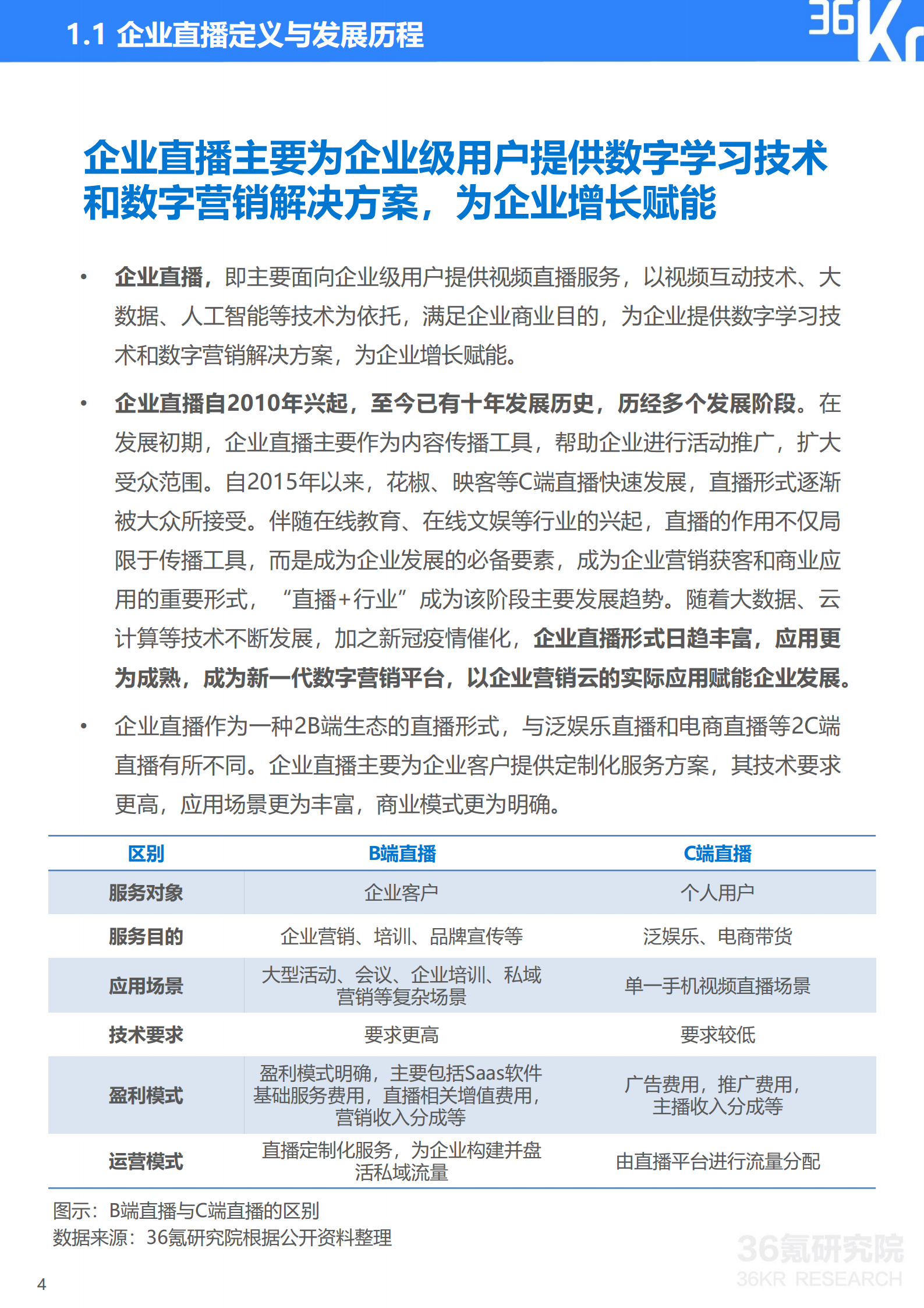 2020年中国企业直播研究报告_ITIL之家(www.itilzj.com)_.PDF 第5页