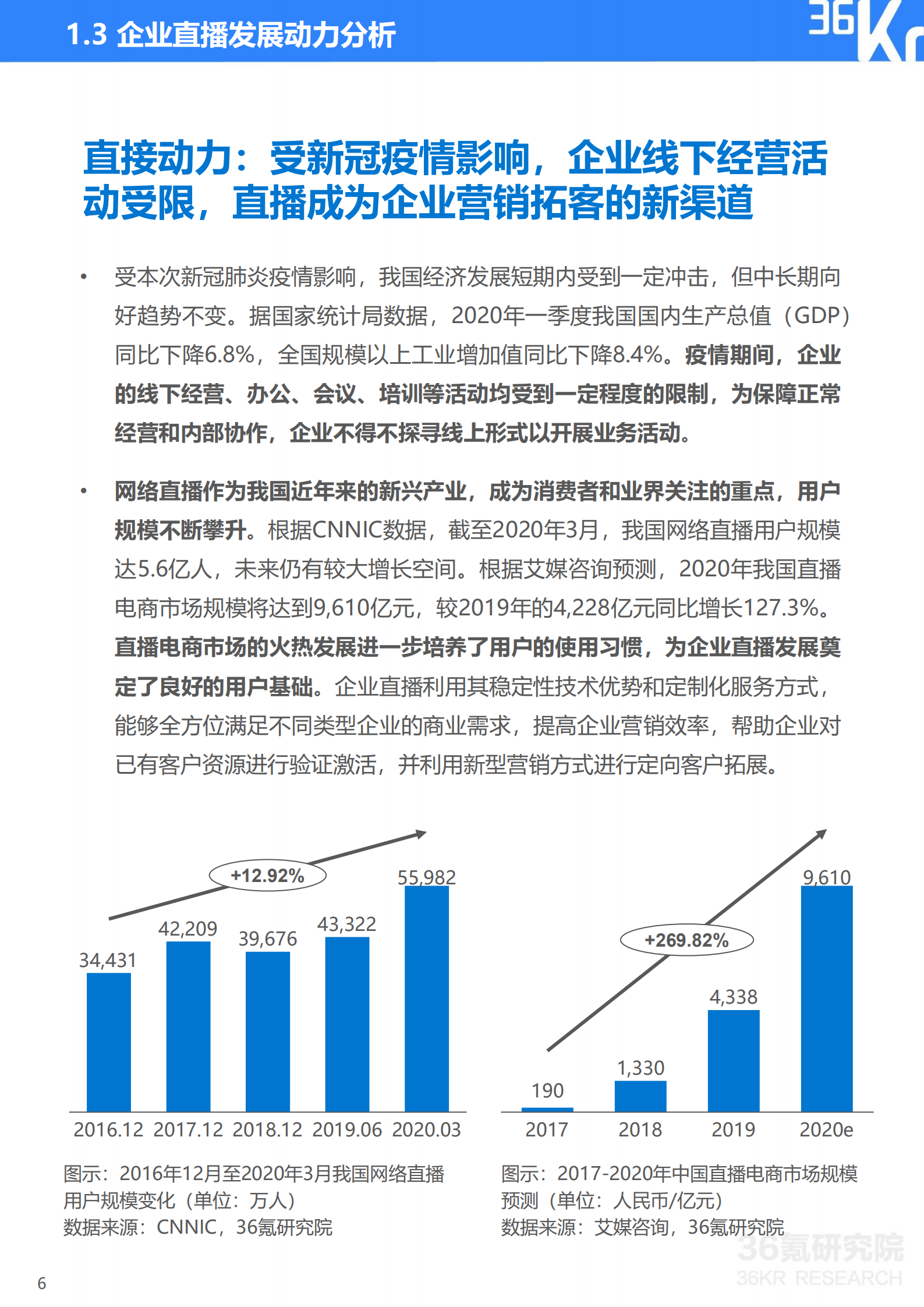 2020年中国企业直播研究报告_ITIL之家(www.itilzj.com)_.PDF 第7页
