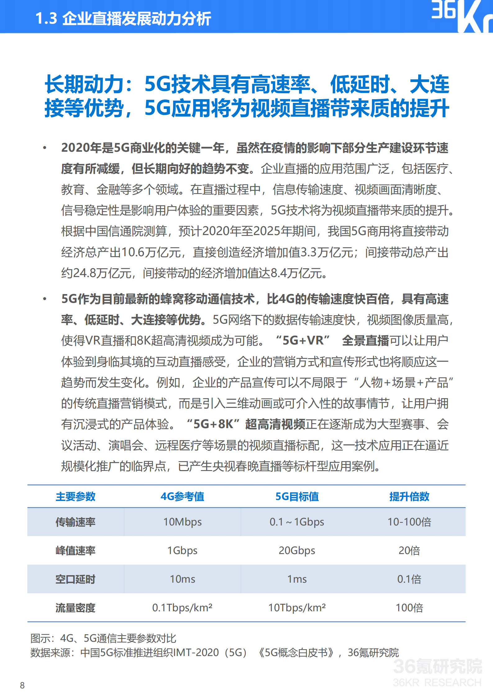 2020年中国企业直播研究报告_ITIL之家(www.itilzj.com)_.PDF 第9页