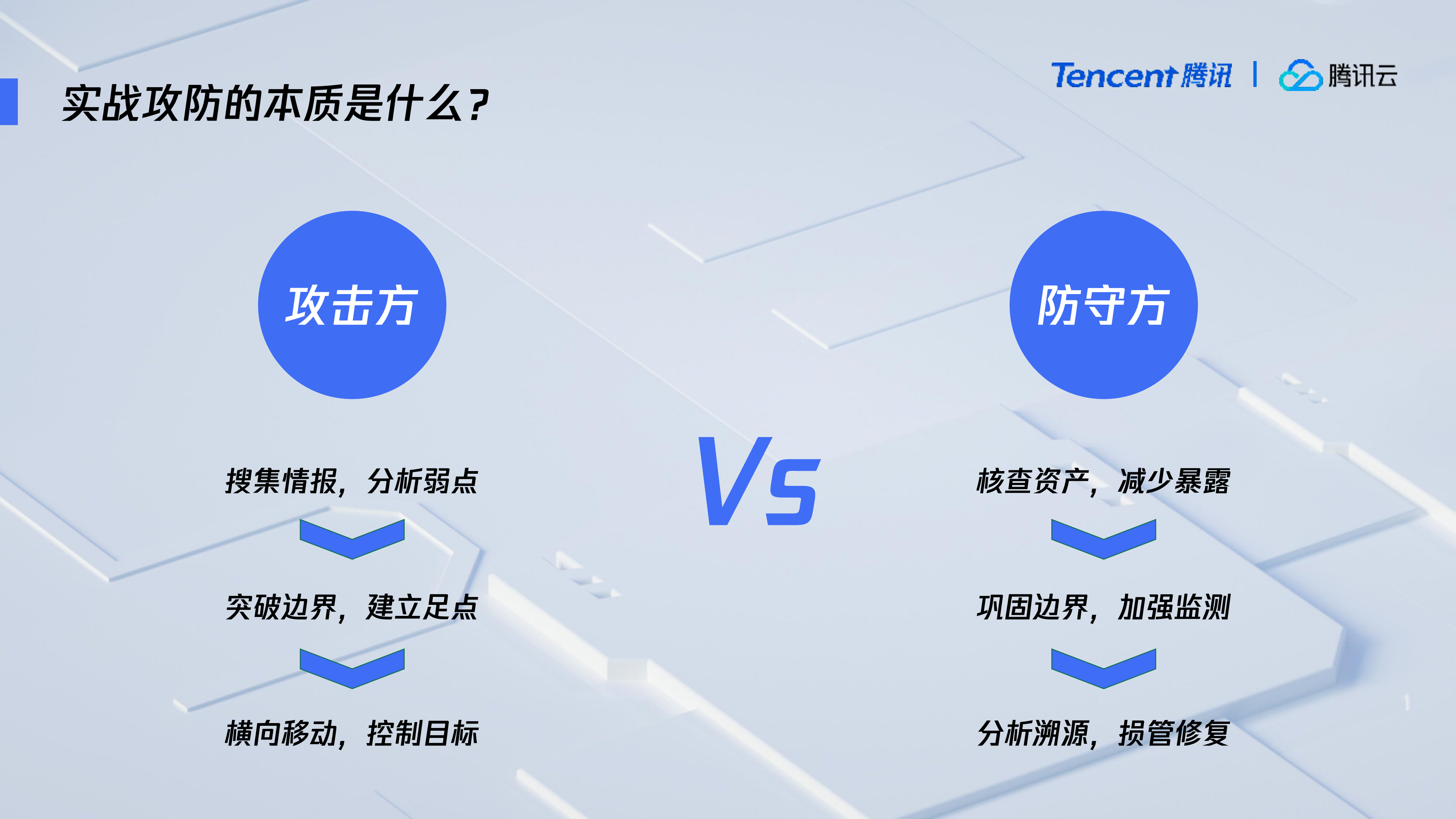 基于实战攻防的能源企业安全防御和响应能力建设实践_ITIL之家(www.itilzj.com)_.PDF 第2页