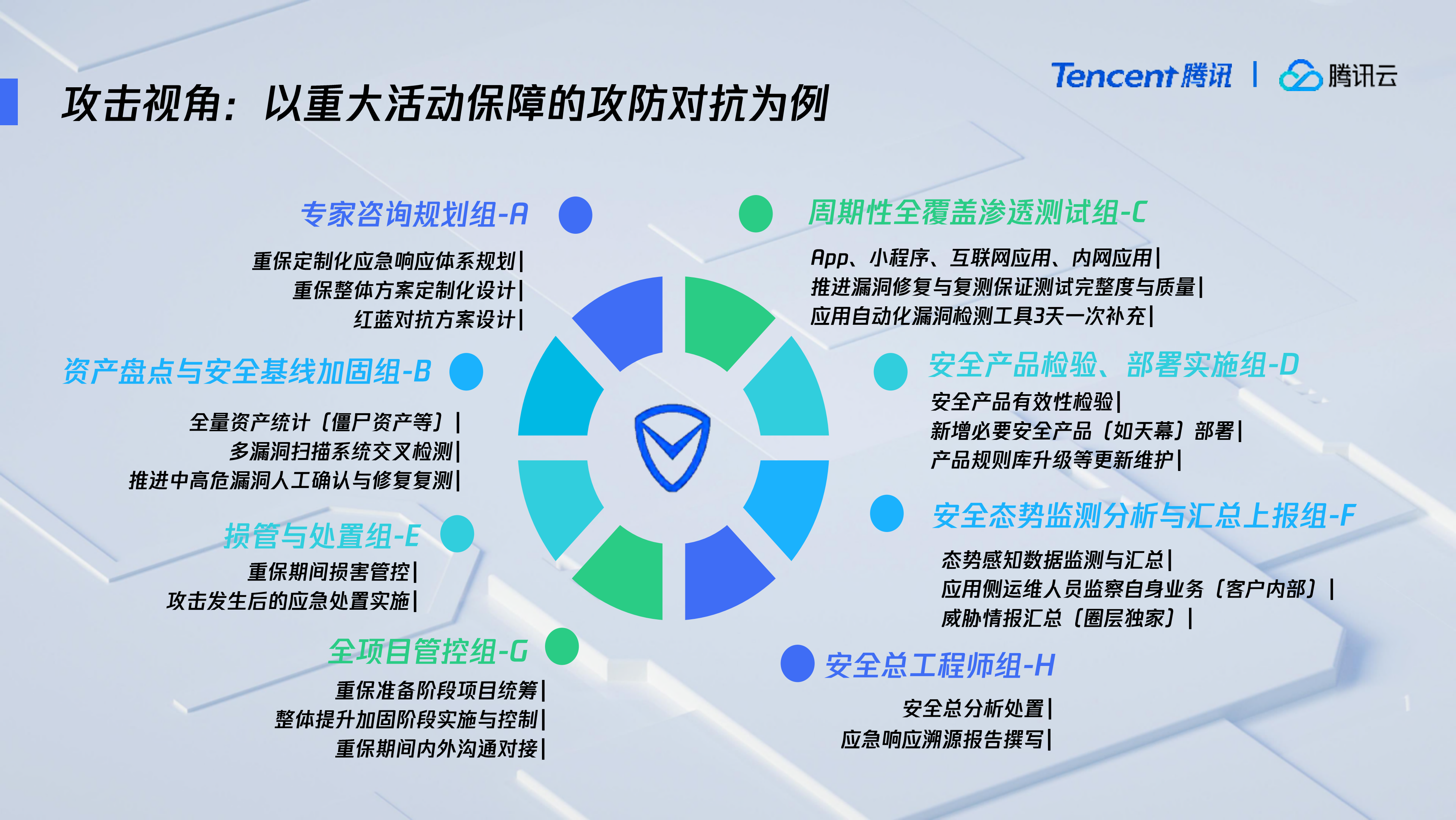基于实战攻防的能源企业安全防御和响应能力建设实践_ITIL之家(www.itilzj.com)_.PDF 第4页