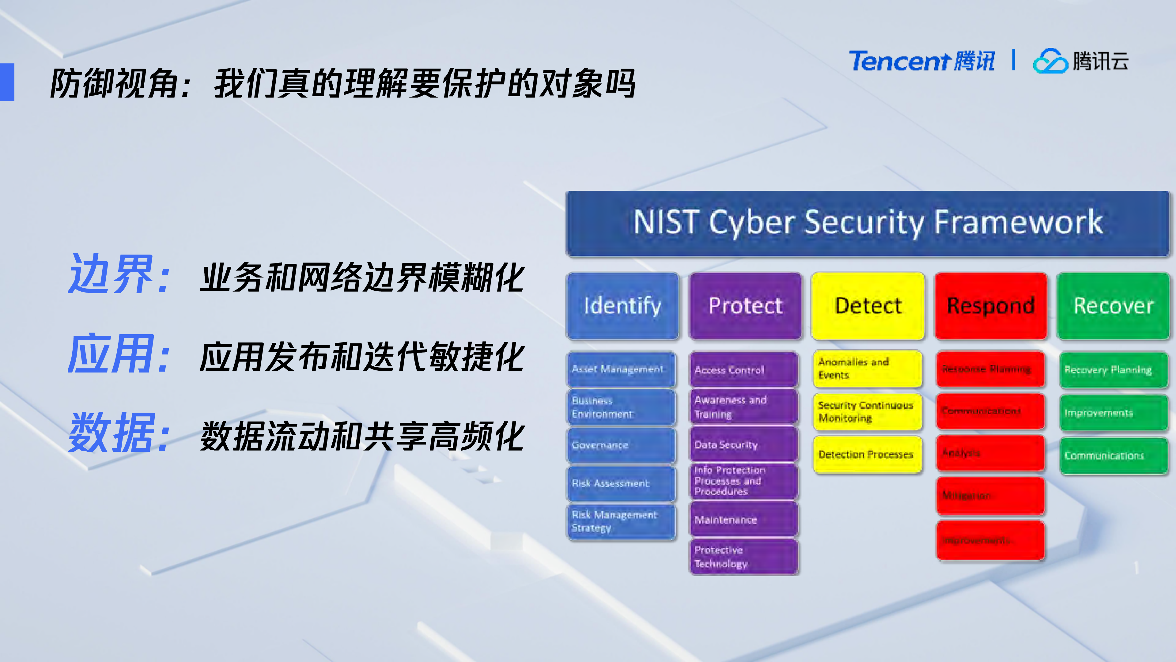 基于实战攻防的能源企业安全防御和响应能力建设实践_ITIL之家(www.itilzj.com)_.PDF 第5页
