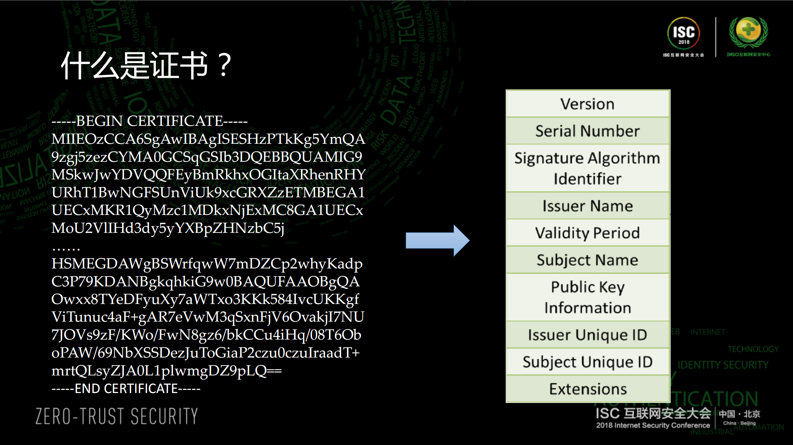 基于深度学习的SSLTLS证书验证程序的自动化测试_ITIL之家(www.itilzj.com)_.PDF 第4页