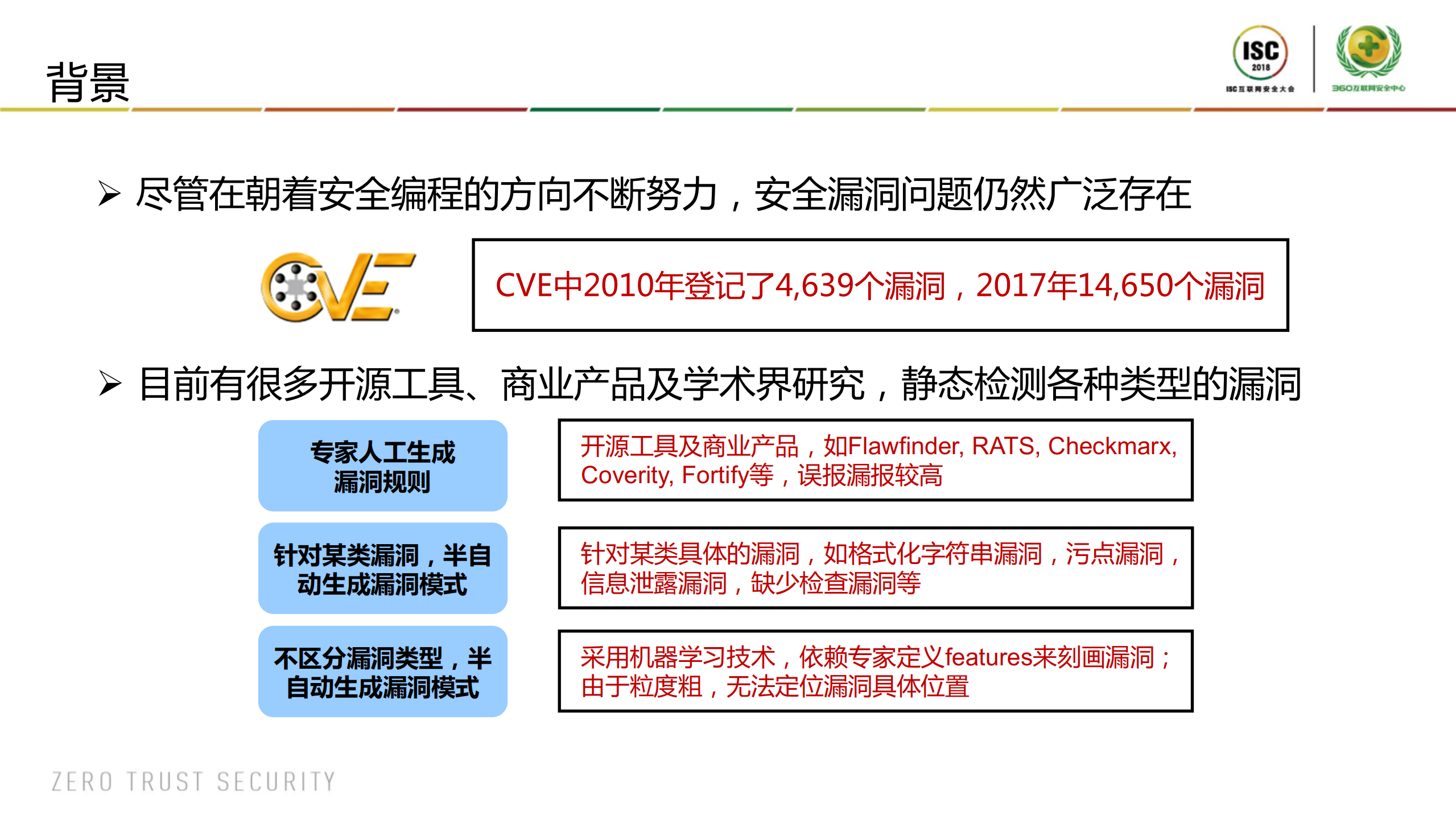 基于深度学习的软件漏洞智能检测_ITIL之家(www.itilzj.com)_.PDF 第4页