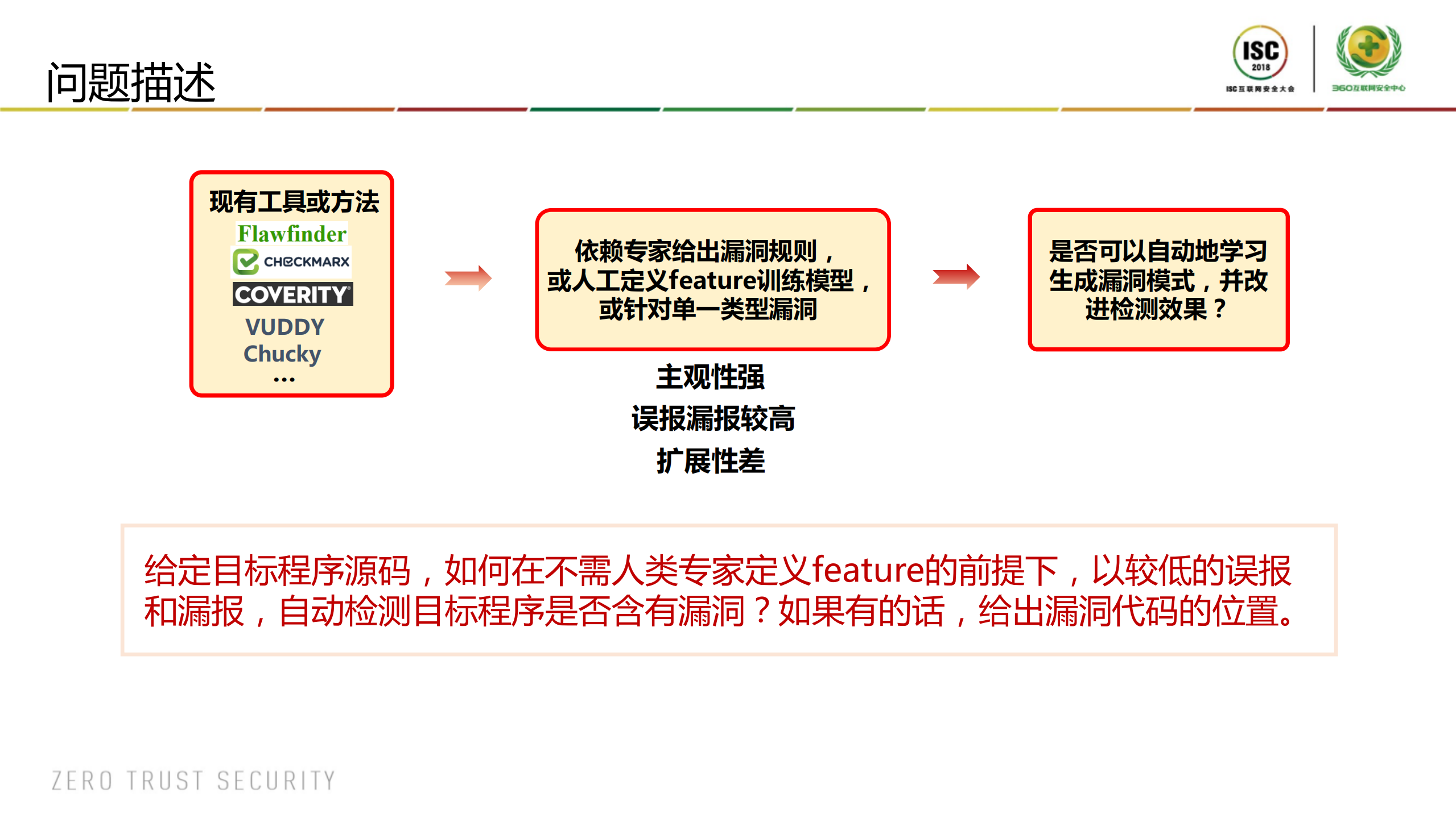 基于深度学习的软件漏洞智能检测_ITIL之家(www.itilzj.com)_.PDF 第5页