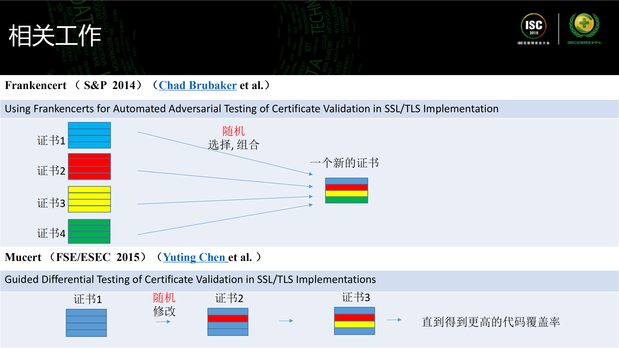 基于深度学习的SSLTLS证书验证程序的自动化测试_ITIL之家(www.itilzj.com)_.PDF 第8页