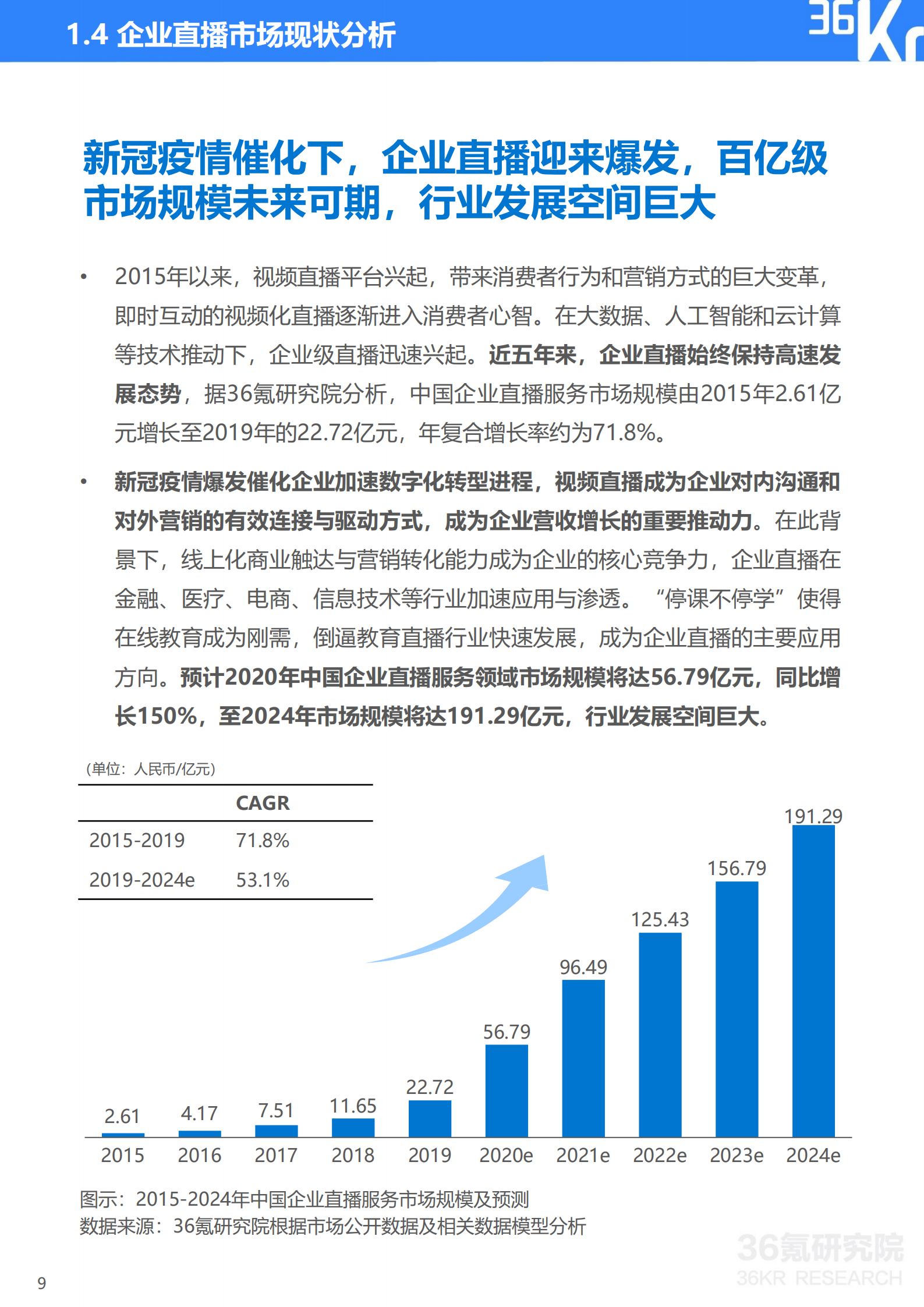 2020年中国企业直播研究报告_ITIL之家(www.itilzj.com)_.PDF 第10页