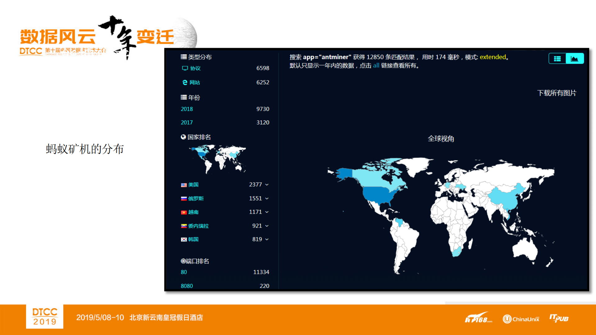 基于网络空间大数据的安全攻防技术实践_ITIL之家(www.itilzj.com)_.PDF 第10页