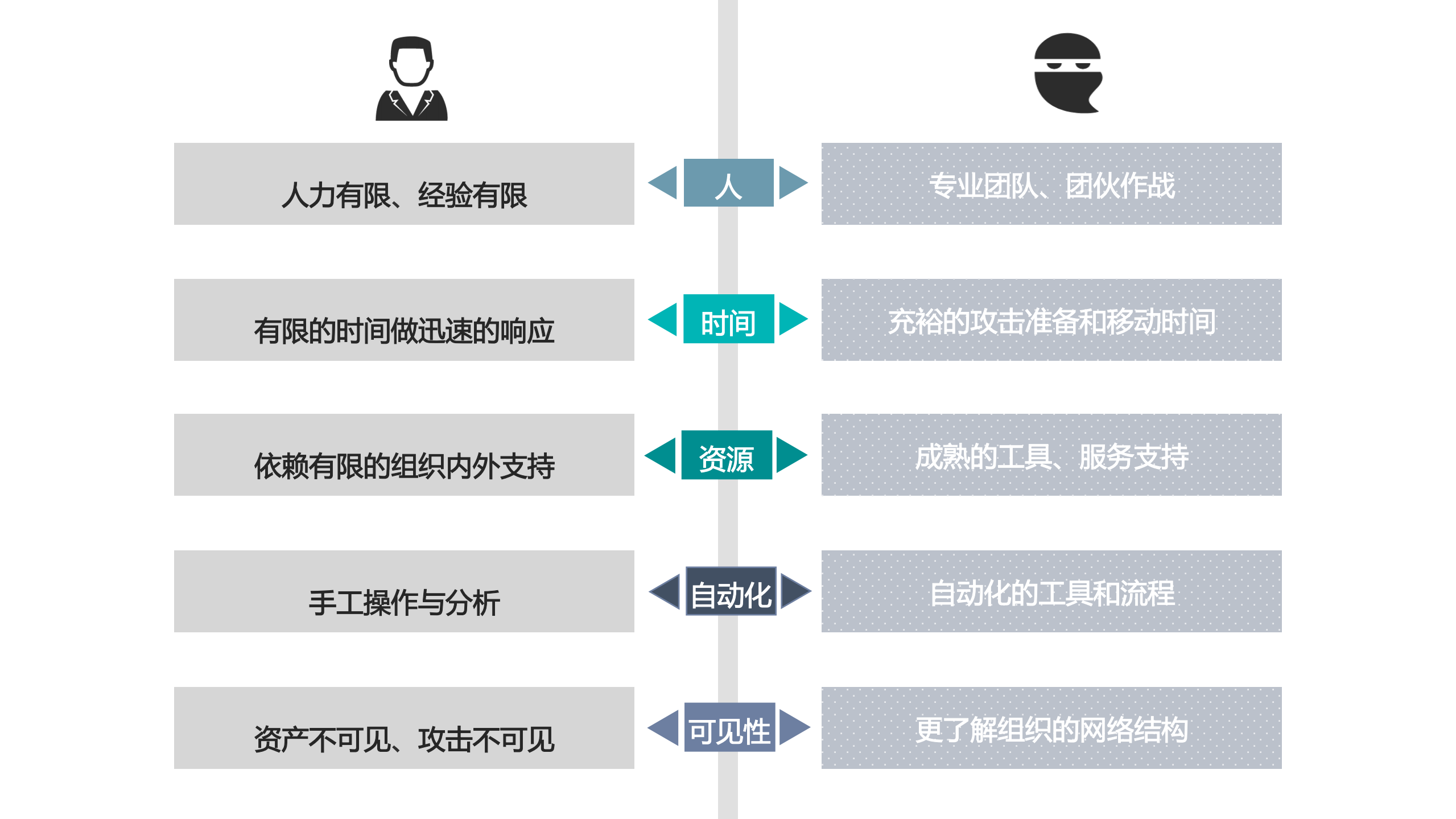 基于威胁情报的安全智能化_ITIL之家(www.itilzj.com)_.PDF 第9页
