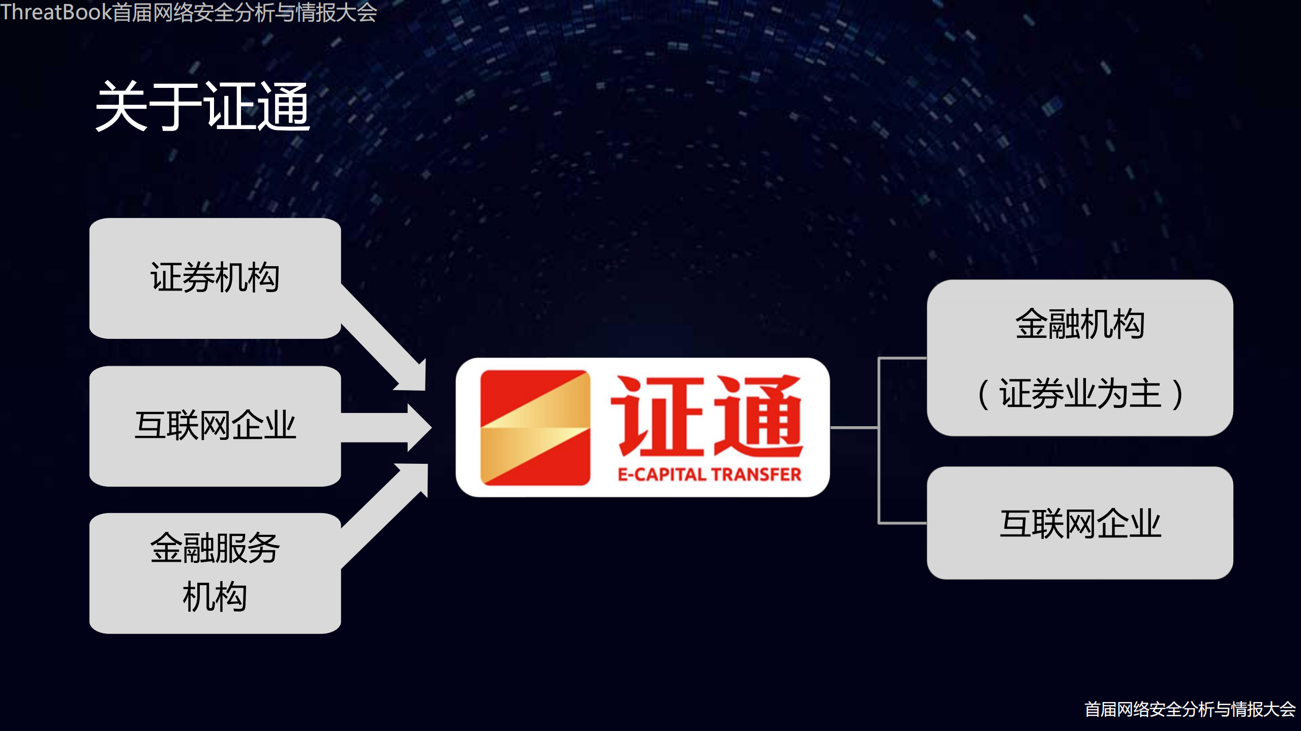 基于威胁情报的数据分析和自动决策_ITIL之家(www.itilzj.com)_.PDF 第3页