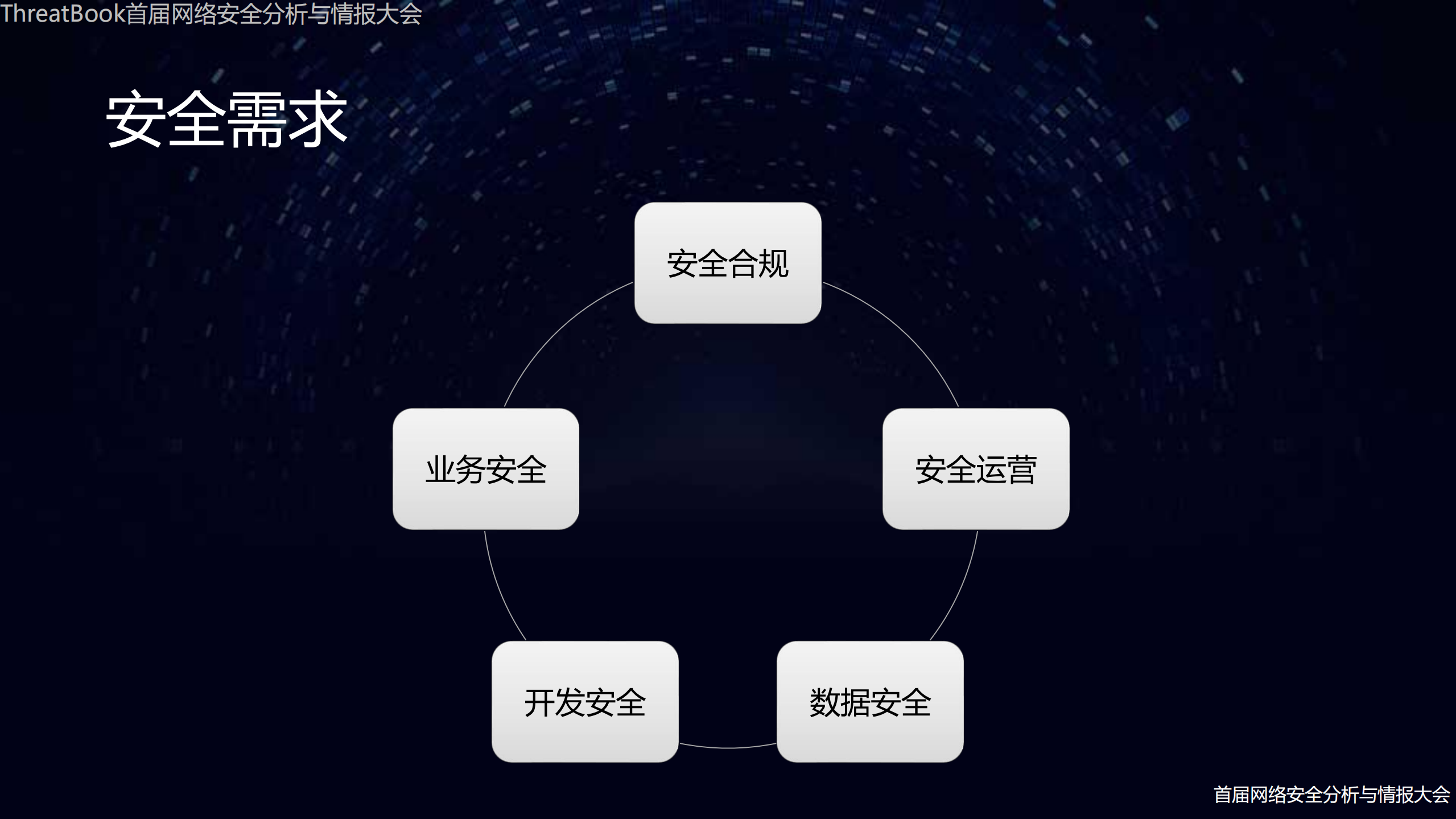 基于威胁情报的数据分析和自动决策_ITIL之家(www.itilzj.com)_.PDF 第4页