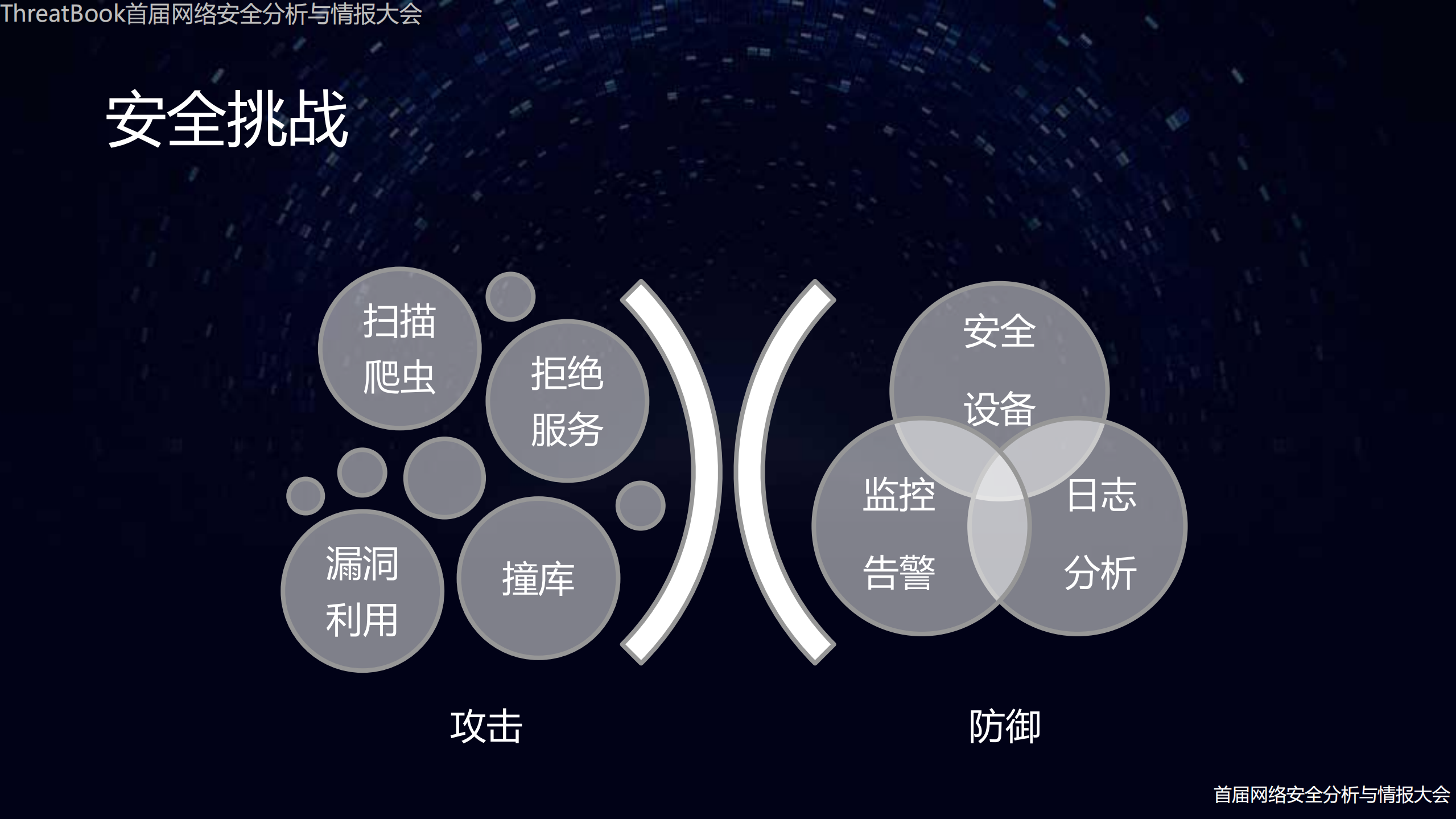基于威胁情报的数据分析和自动决策_ITIL之家(www.itilzj.com)_.PDF 第5页
