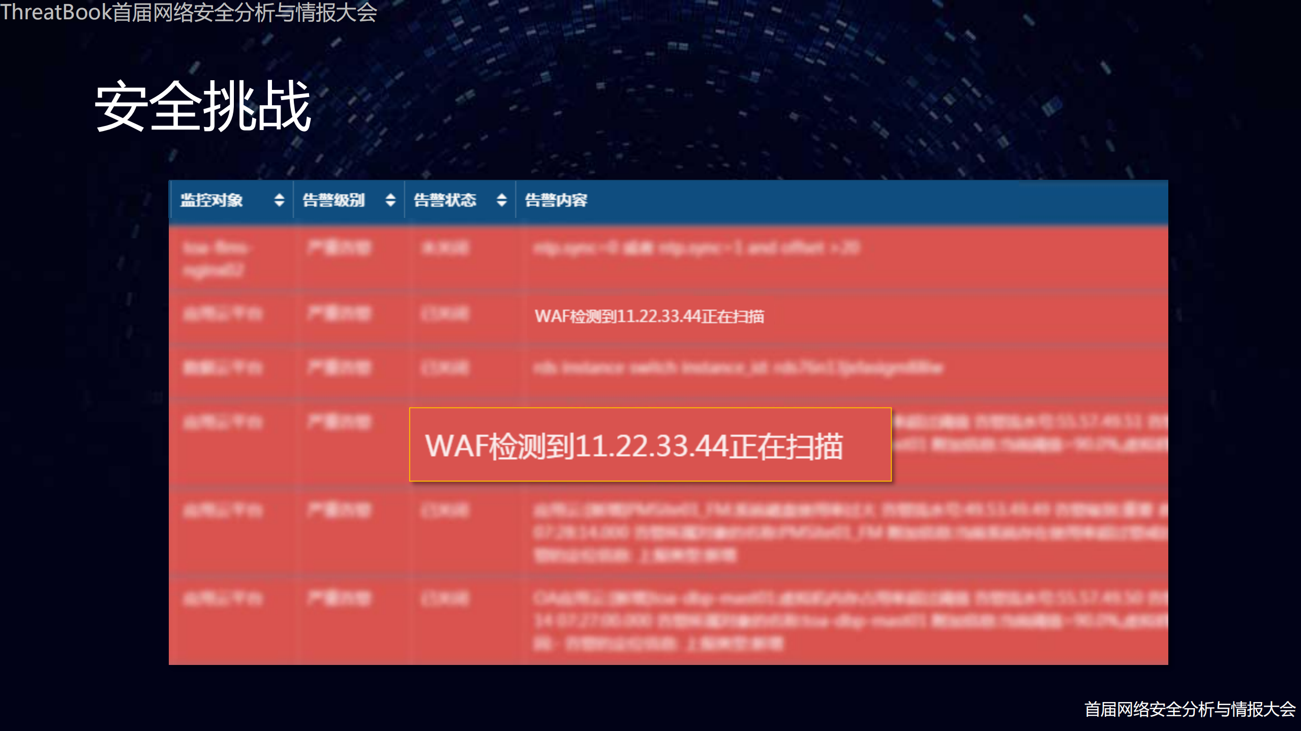 基于威胁情报的数据分析和自动决策_ITIL之家(www.itilzj.com)_.PDF 第6页