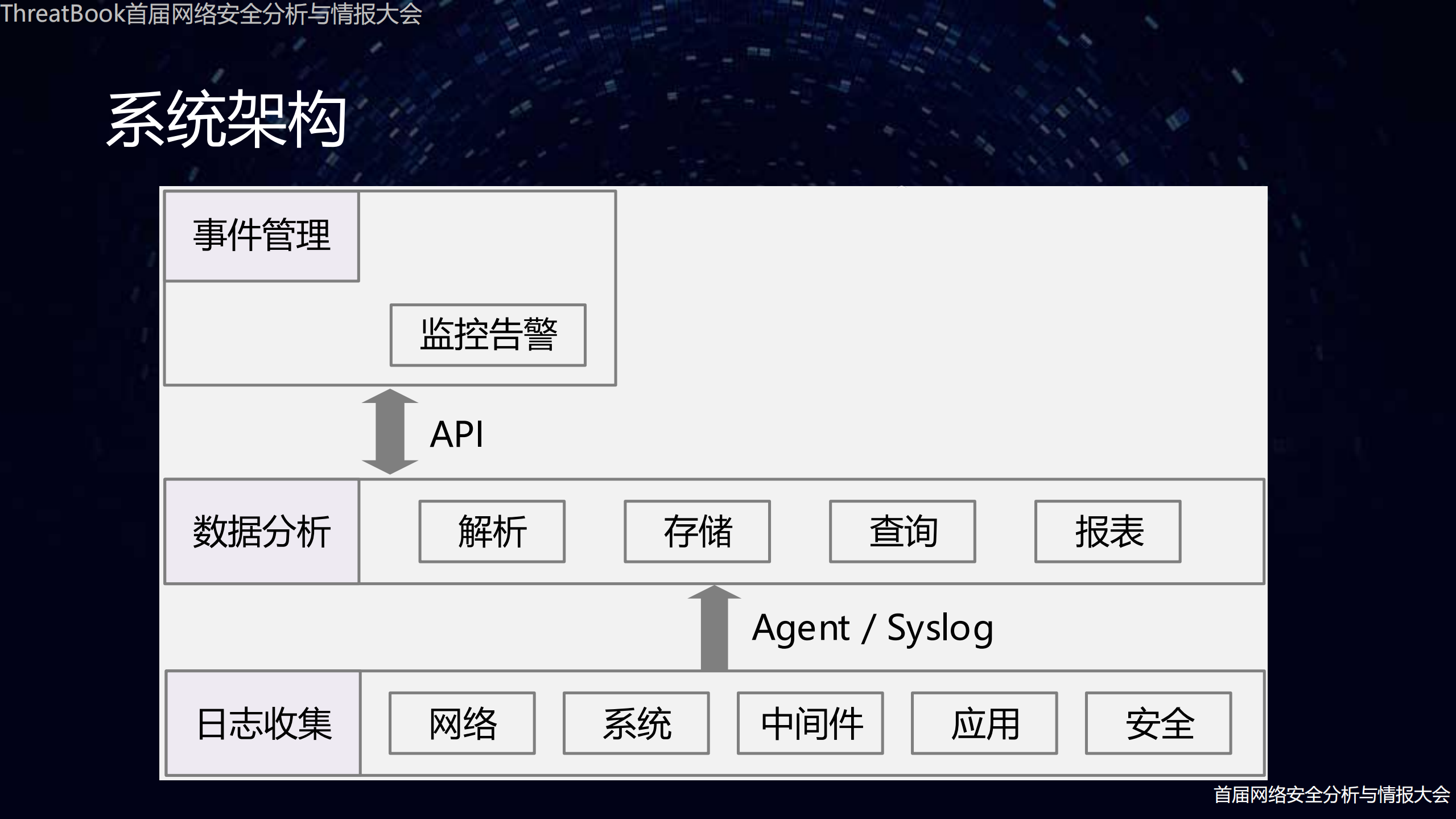 基于威胁情报的数据分析和自动决策_ITIL之家(www.itilzj.com)_.PDF 第8页