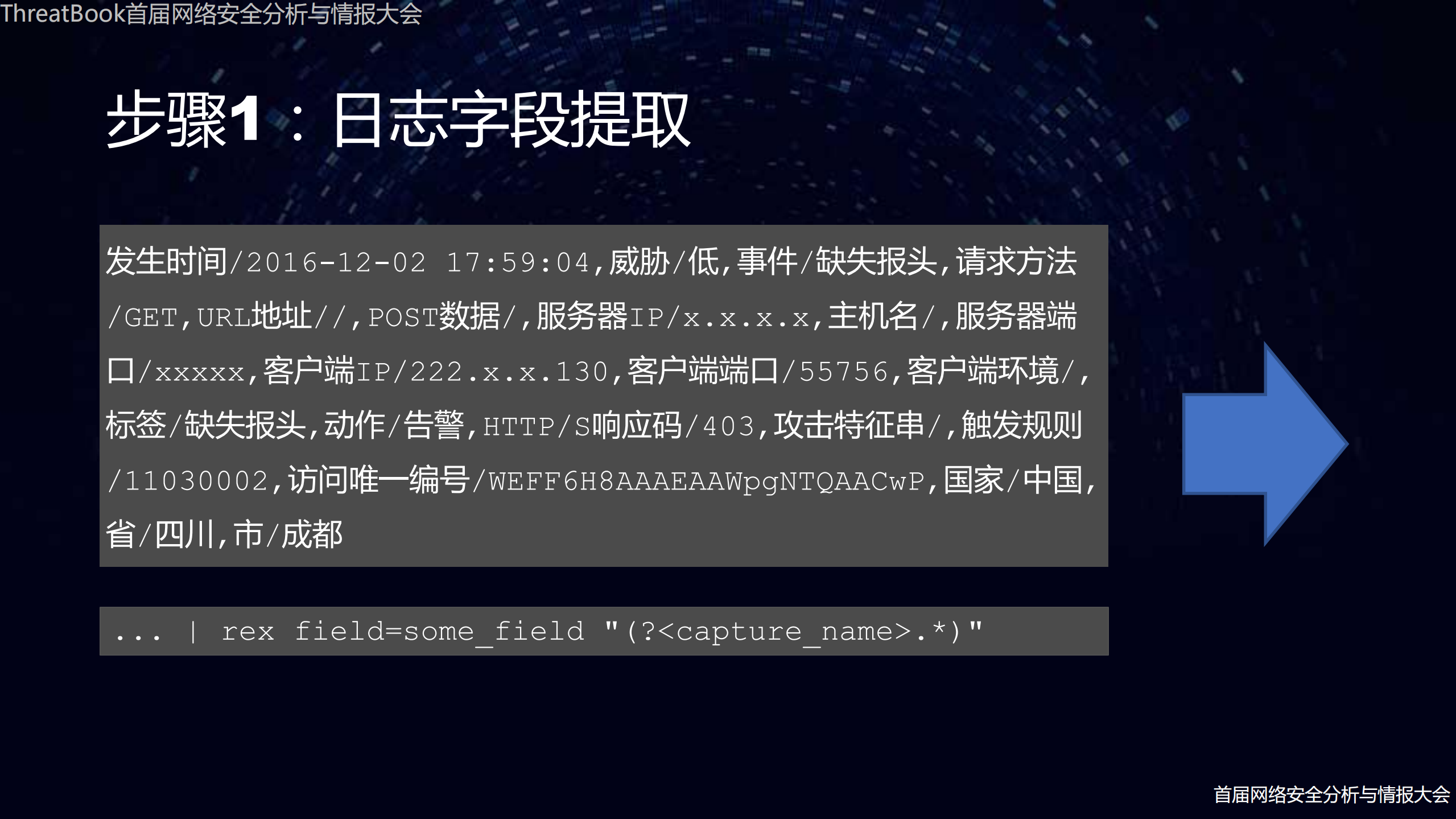 基于威胁情报的数据分析和自动决策_ITIL之家(www.itilzj.com)_.PDF 第9页