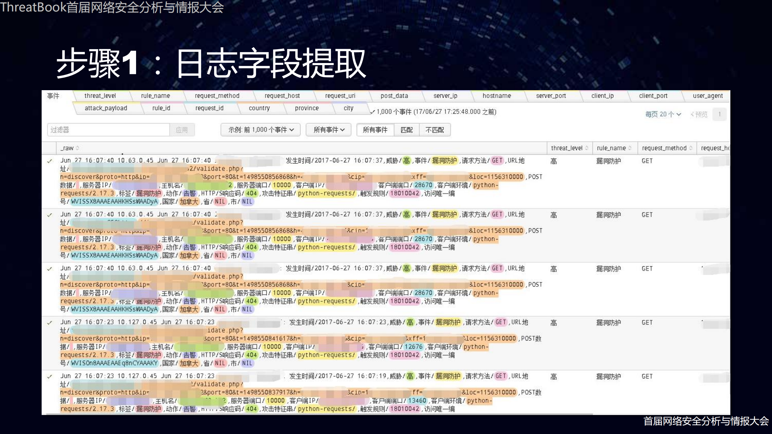 基于威胁情报的数据分析和自动决策_ITIL之家(www.itilzj.com)_.PDF 第10页