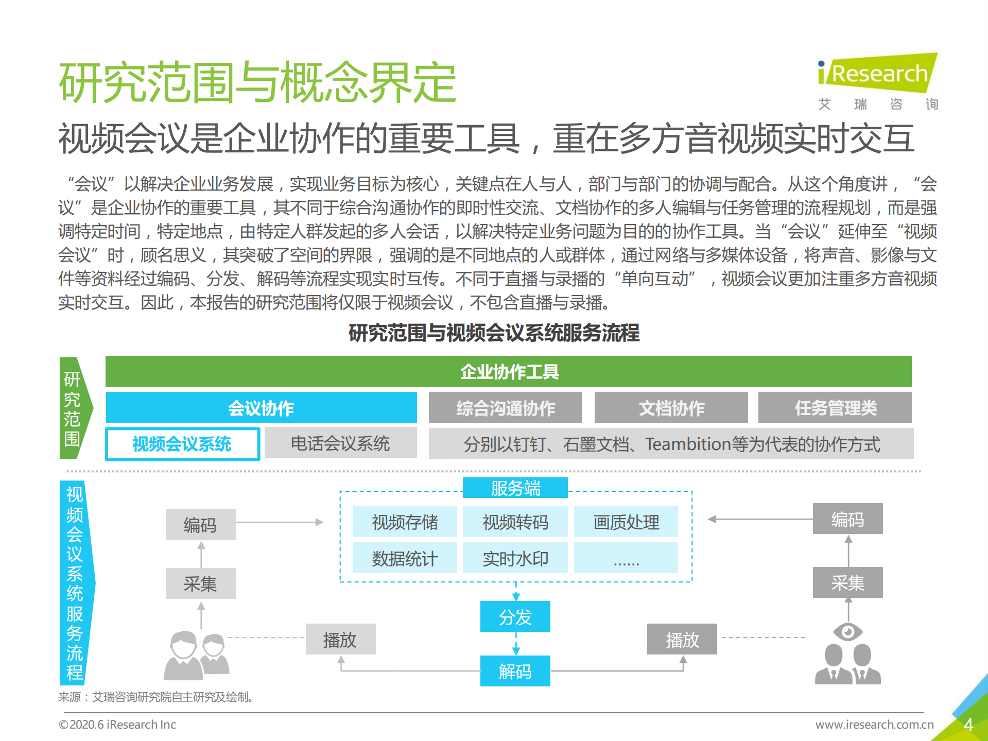 2020年中国视频会议行业研究报告_ITIL之家(www.itilzj.com)_.PDF 第4页