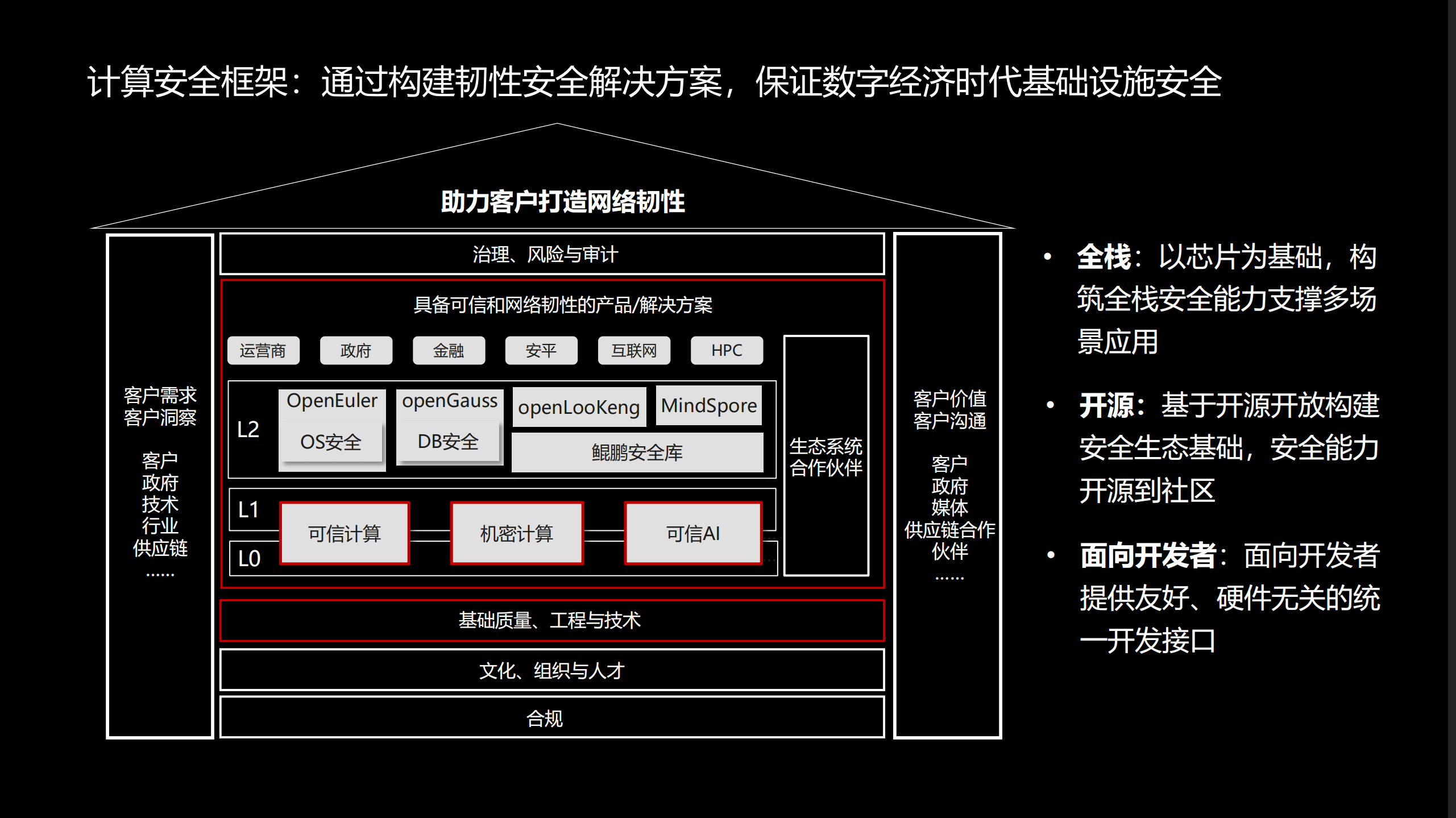 计算安全框架_ITIL之家(www.itilzj.com)_.PDF 第4页