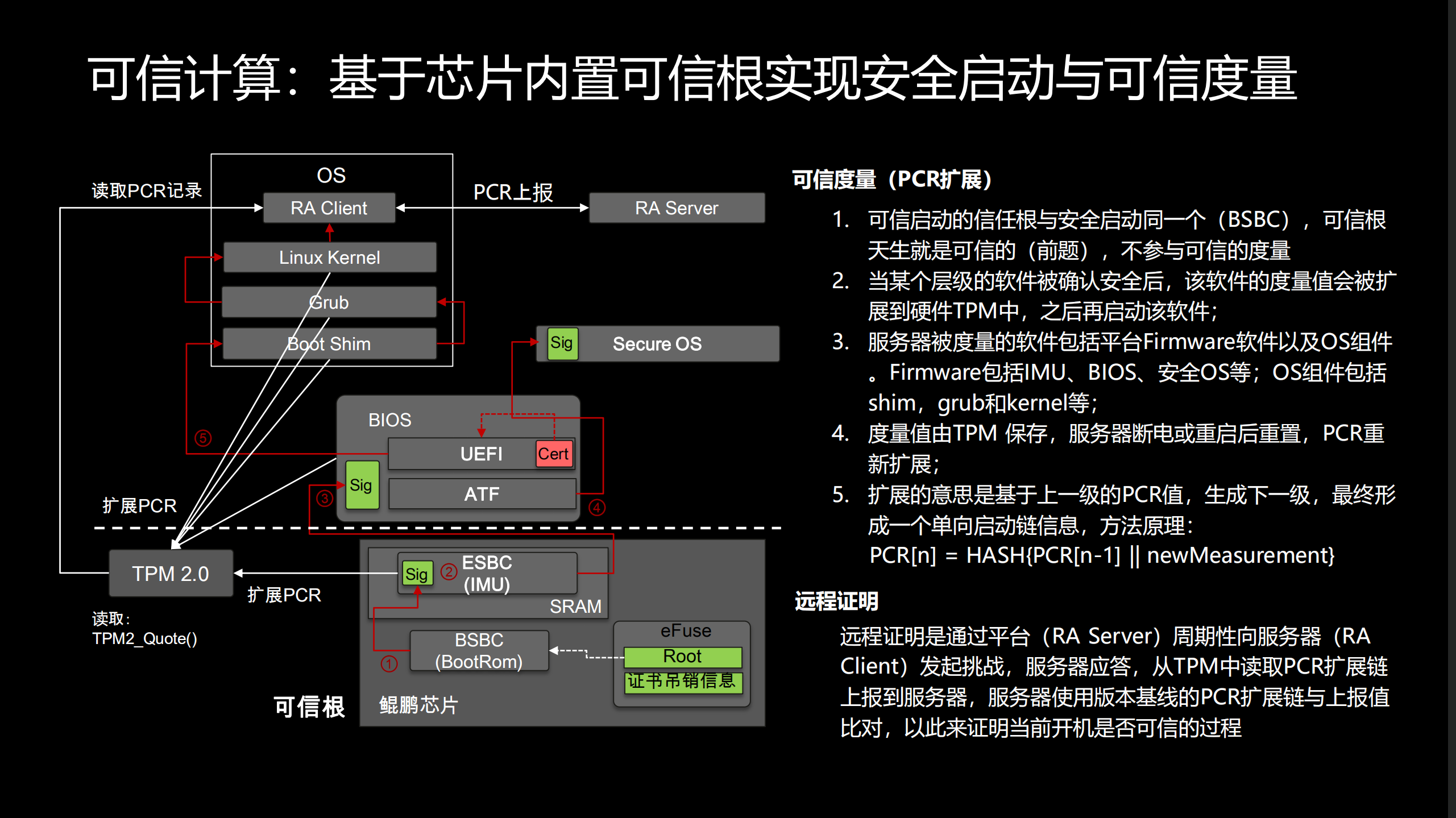 计算安全框架_ITIL之家(www.itilzj.com)_.PDF 第5页