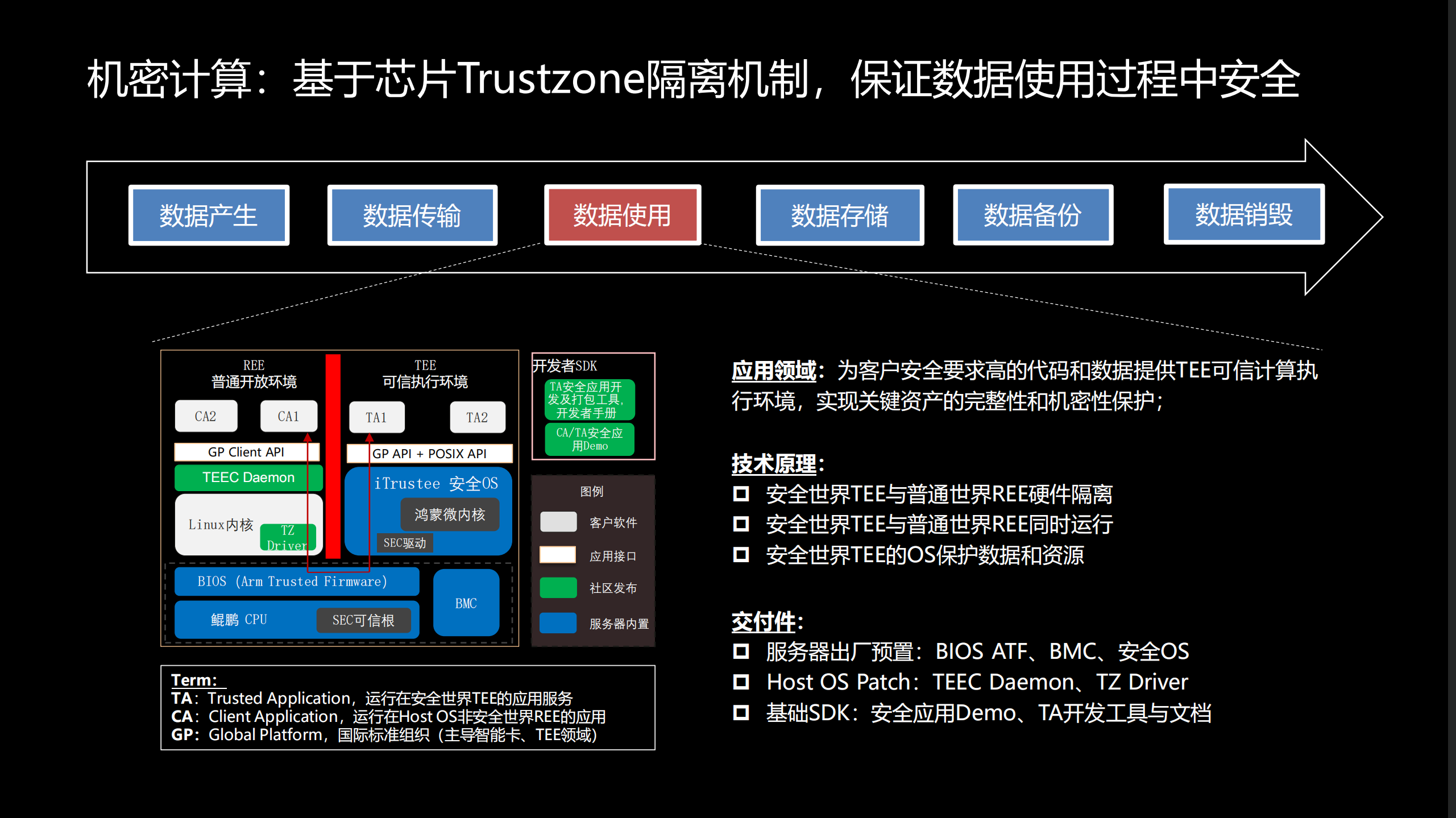 计算安全框架_ITIL之家(www.itilzj.com)_.PDF 第6页