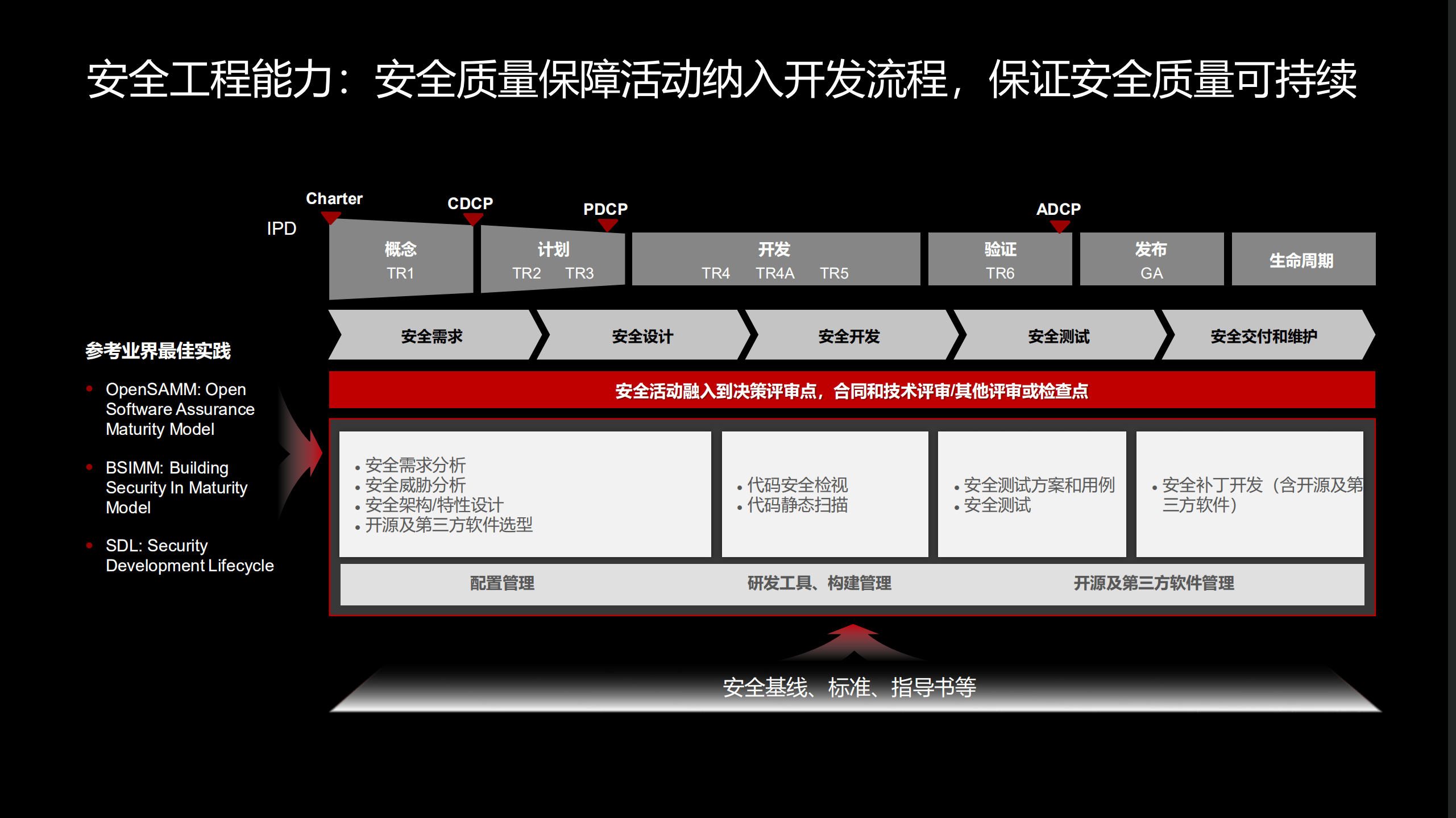 计算安全框架_ITIL之家(www.itilzj.com)_.PDF 第8页