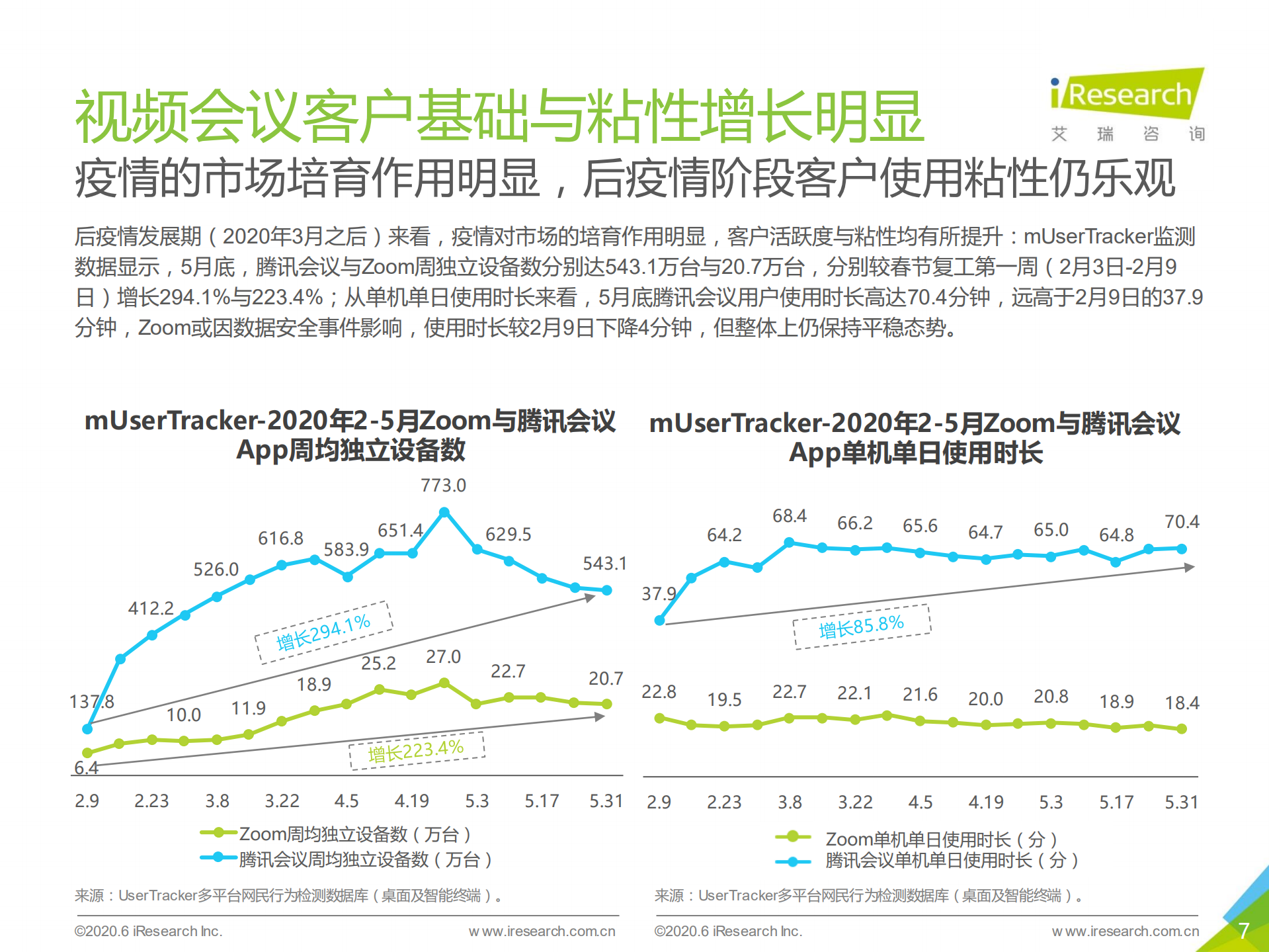 2020年中国视频会议行业研究报告_ITIL之家(www.itilzj.com)_.PDF 第7页