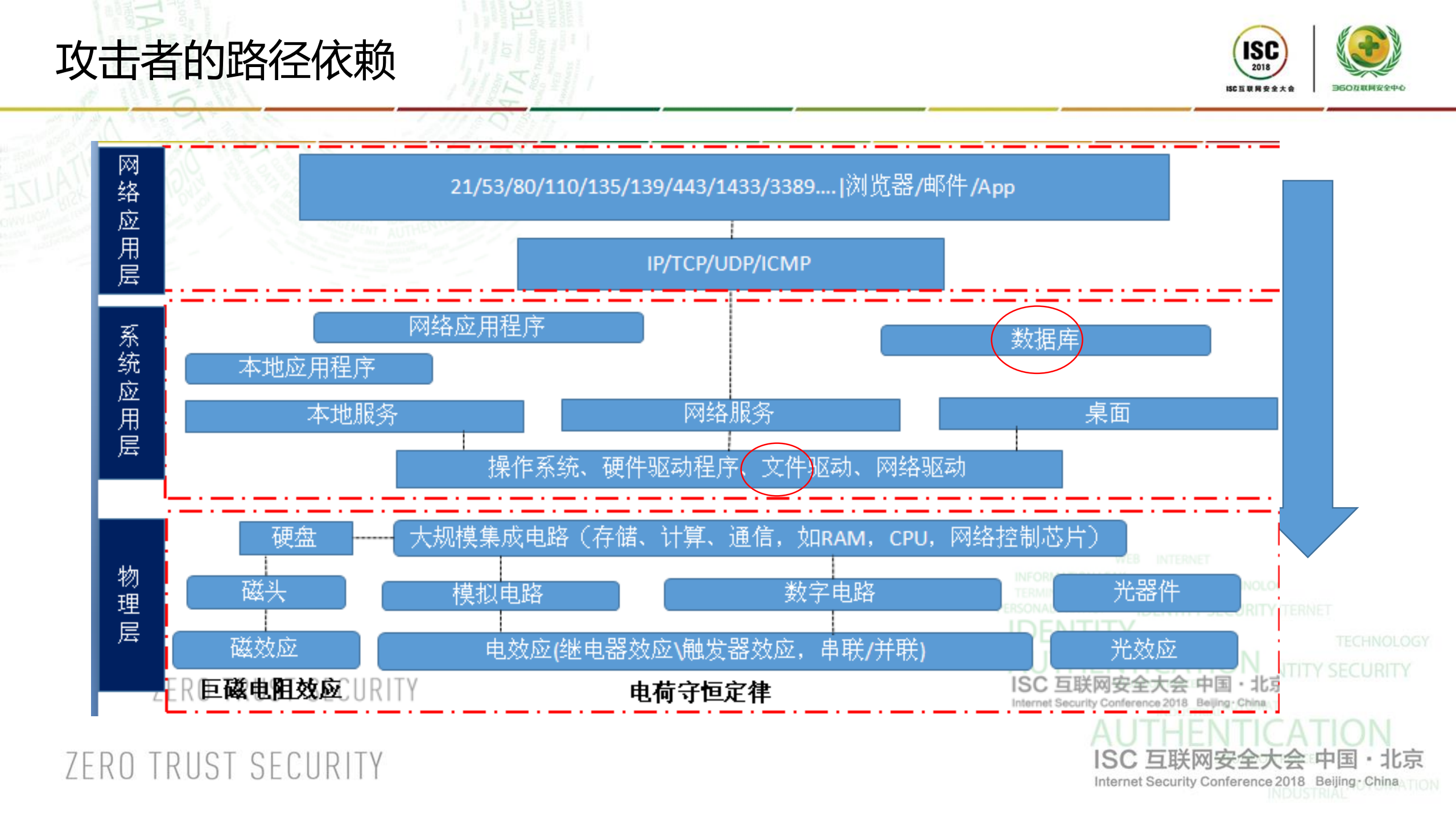 技术创新无止境创造安全新作用_ITIL之家(www.itilzj.com)_.PDF 第5页