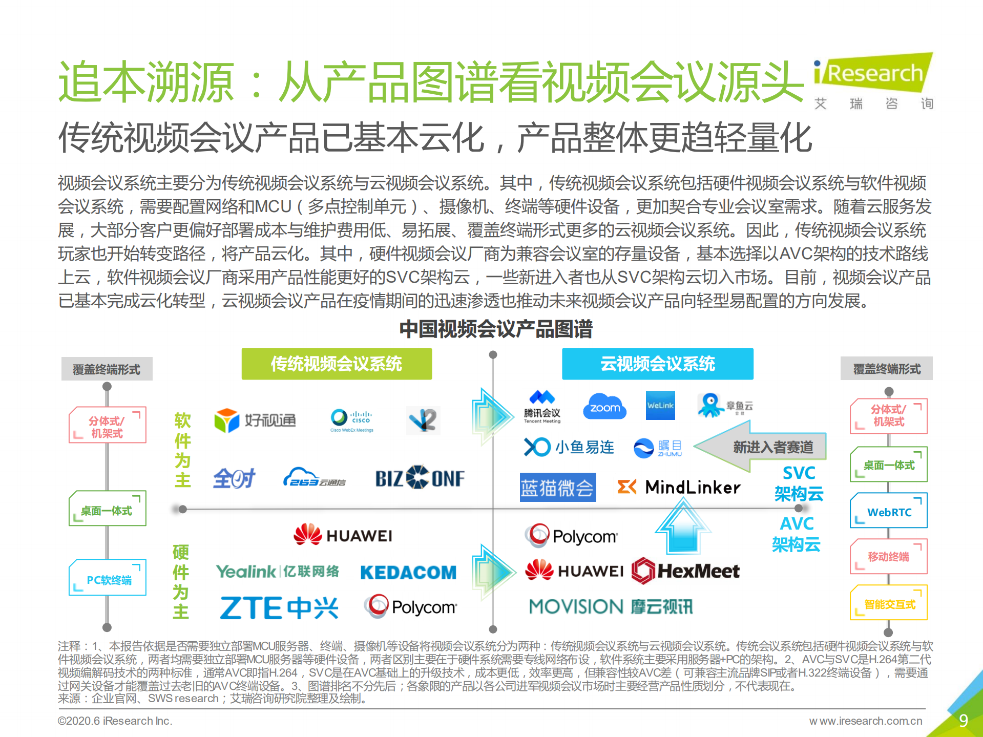 2020年中国视频会议行业研究报告_ITIL之家(www.itilzj.com)_.PDF 第9页