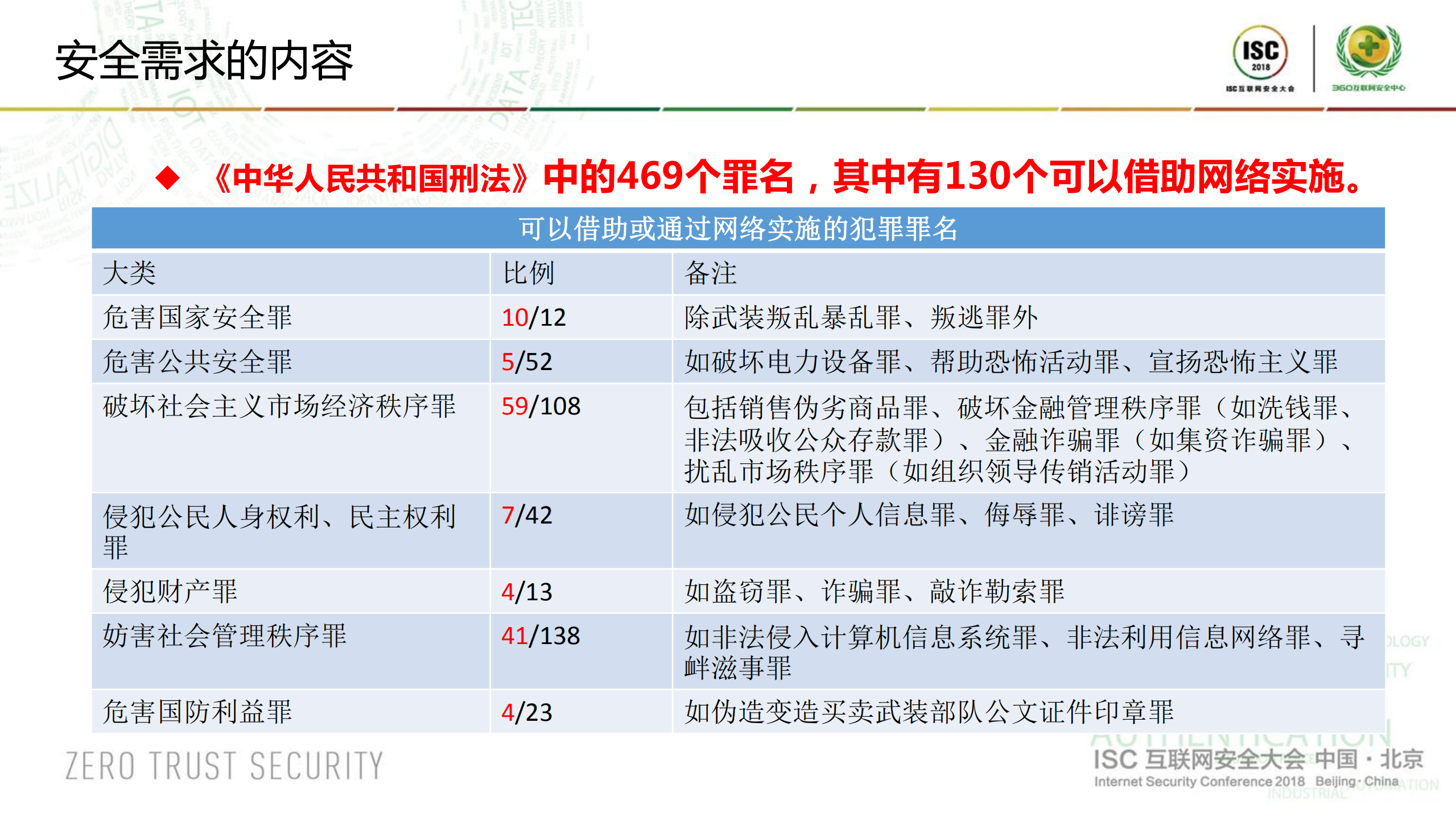 技术创新无止境创造安全新作用_ITIL之家(www.itilzj.com)_.PDF 第8页