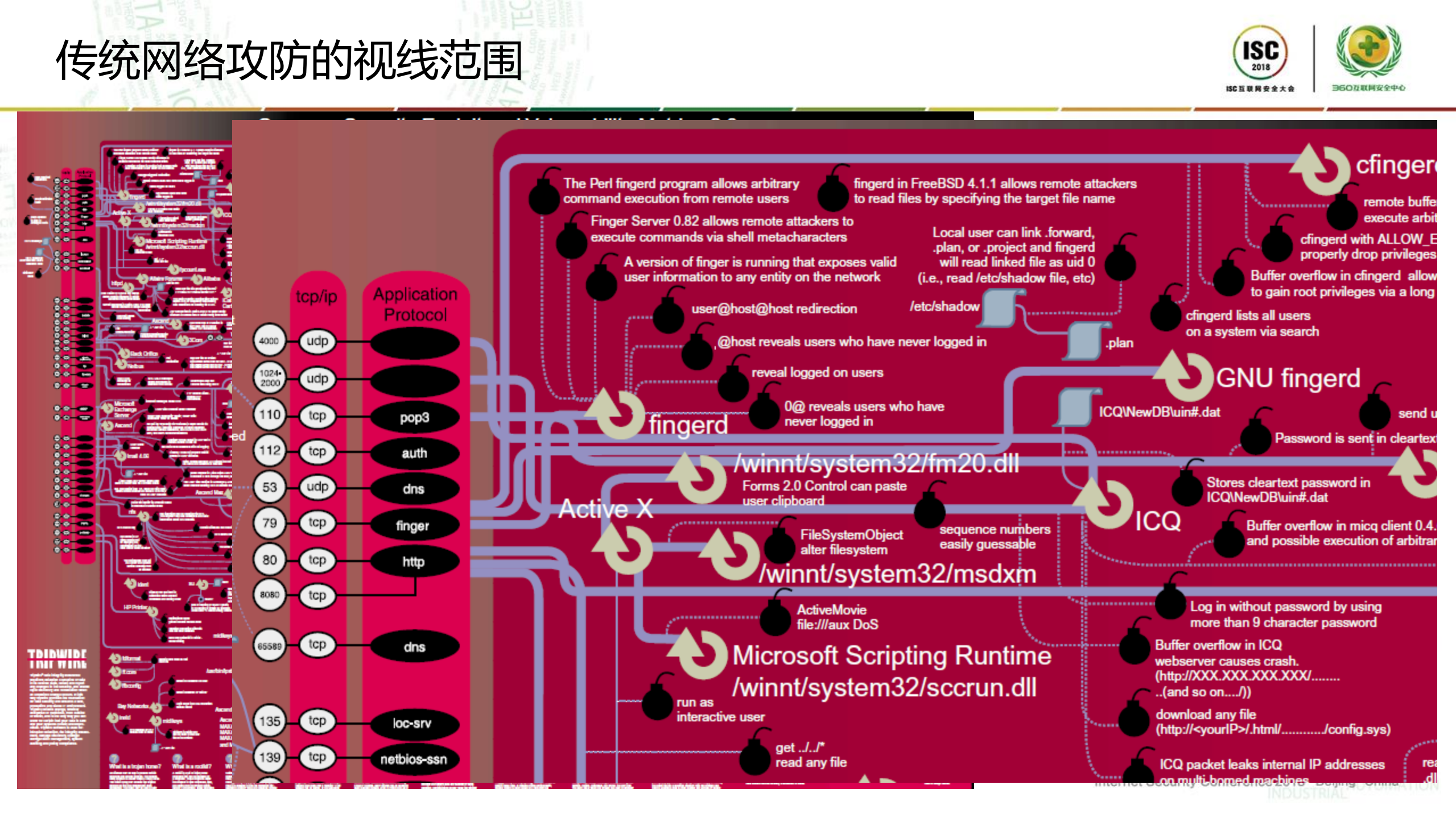 技术创新无止境创造安全新作用_ITIL之家(www.itilzj.com)_.PDF 第9页