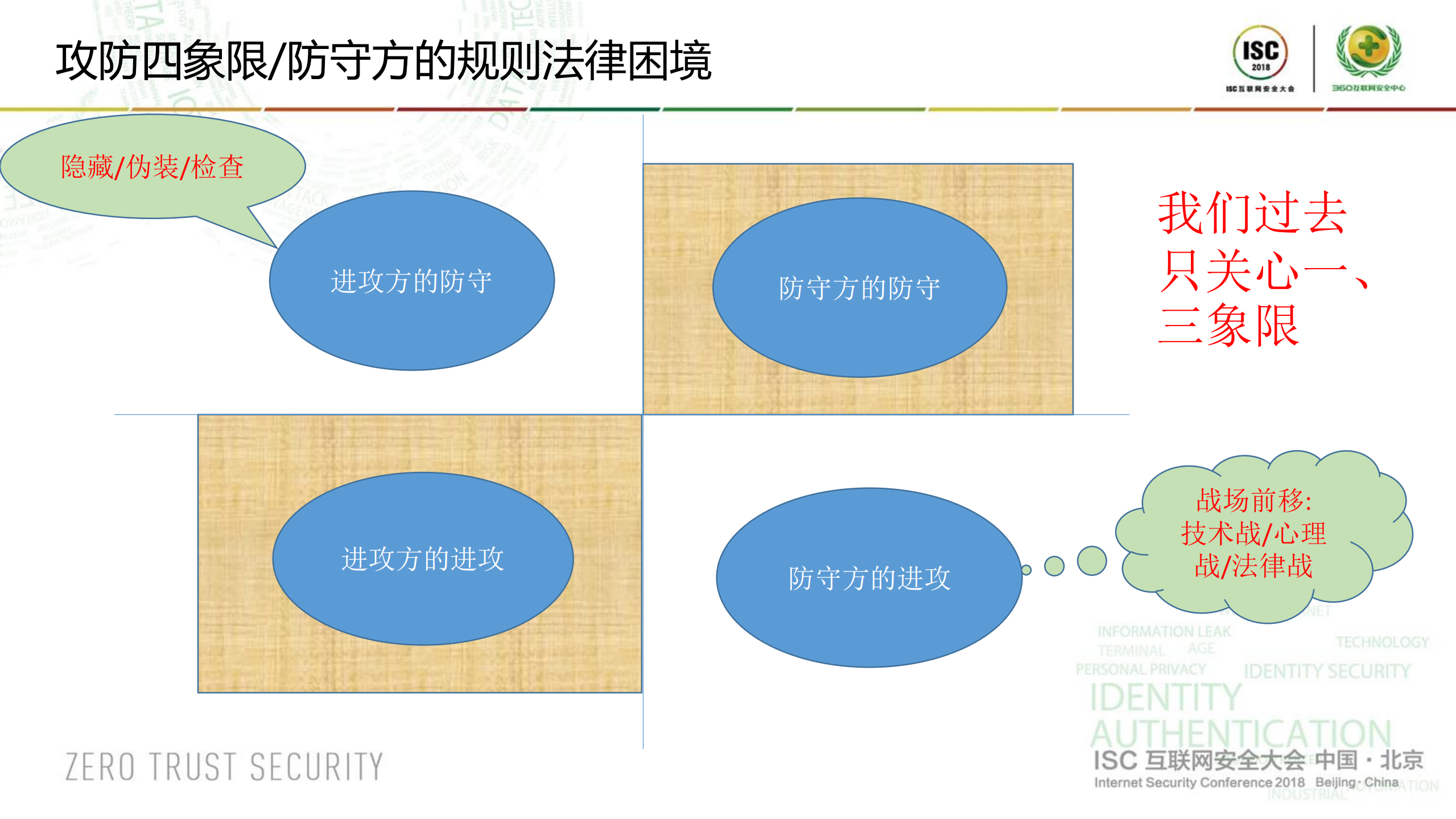 技术创新无止境创造安全新作用_ITIL之家(www.itilzj.com)_.PDF 第10页