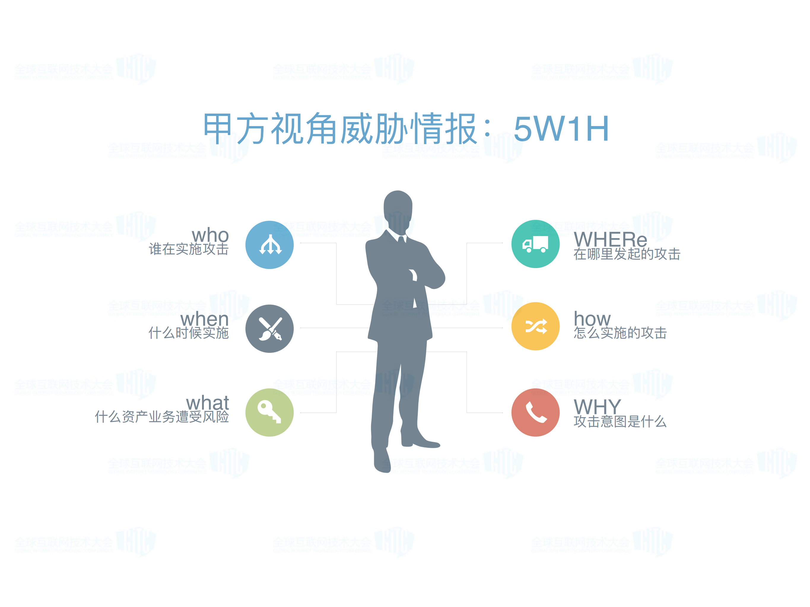 甲方视角威胁情报_ITIL之家(www.itilzj.com)_.PDF 第9页