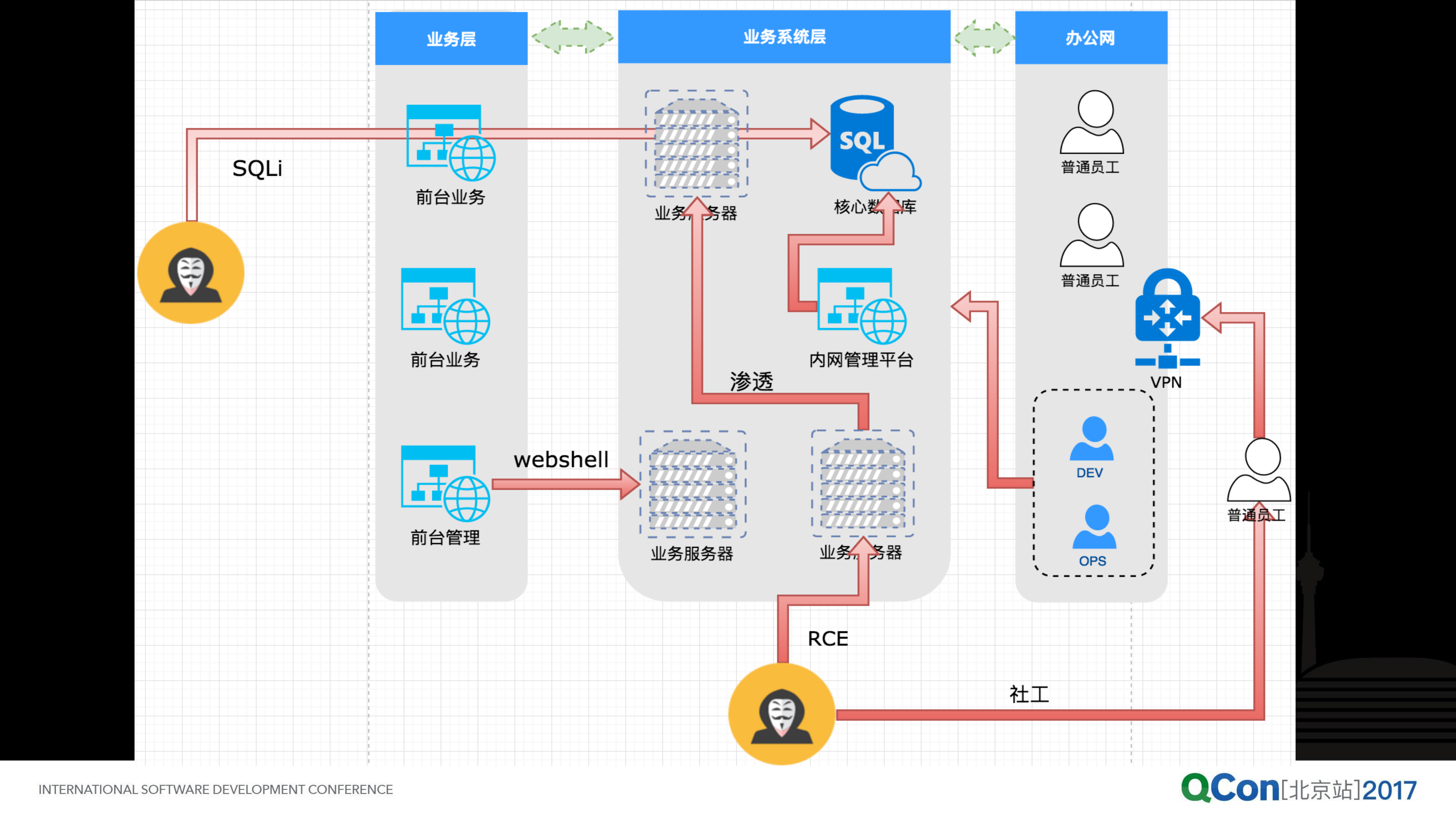 甲方安全从+0+到+1_ITIL之家(www.itilzj.com)_.PDF 第7页
