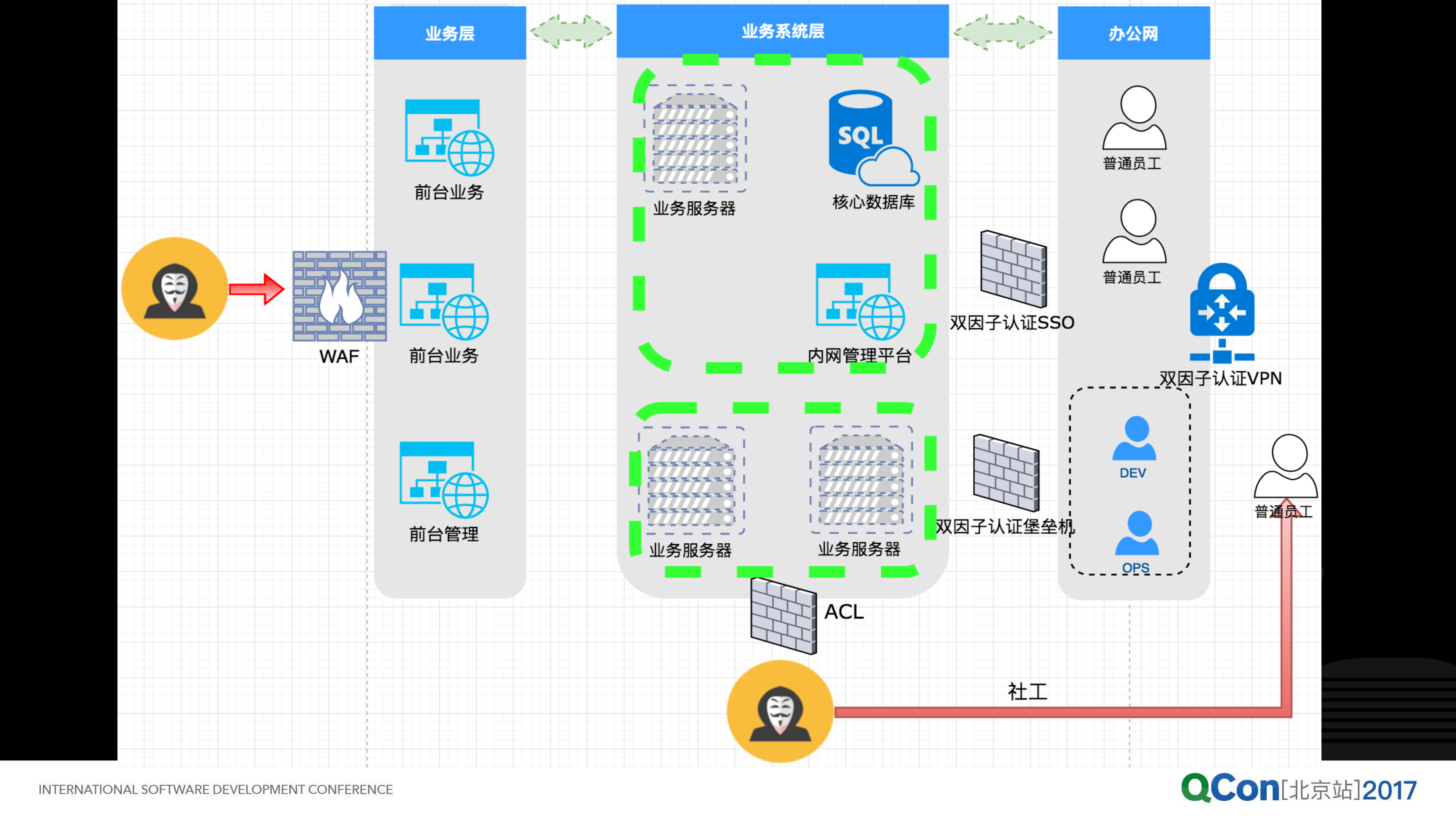 甲方安全从+0+到+1_ITIL之家(www.itilzj.com)_.PDF 第9页