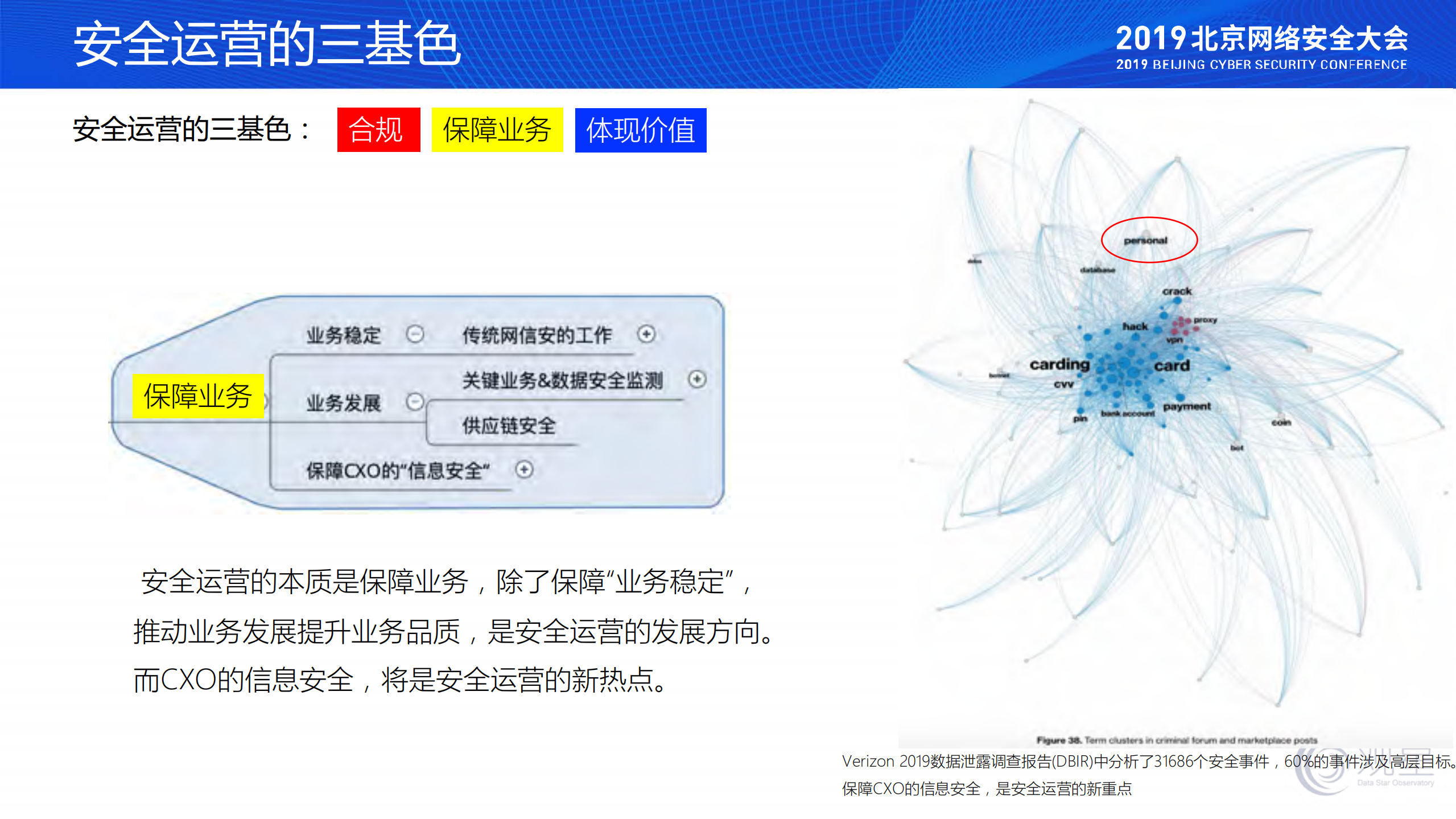 甲方视角之外的安全运营思路_ITIL之家(www.itilzj.com)_.PDF 第4页