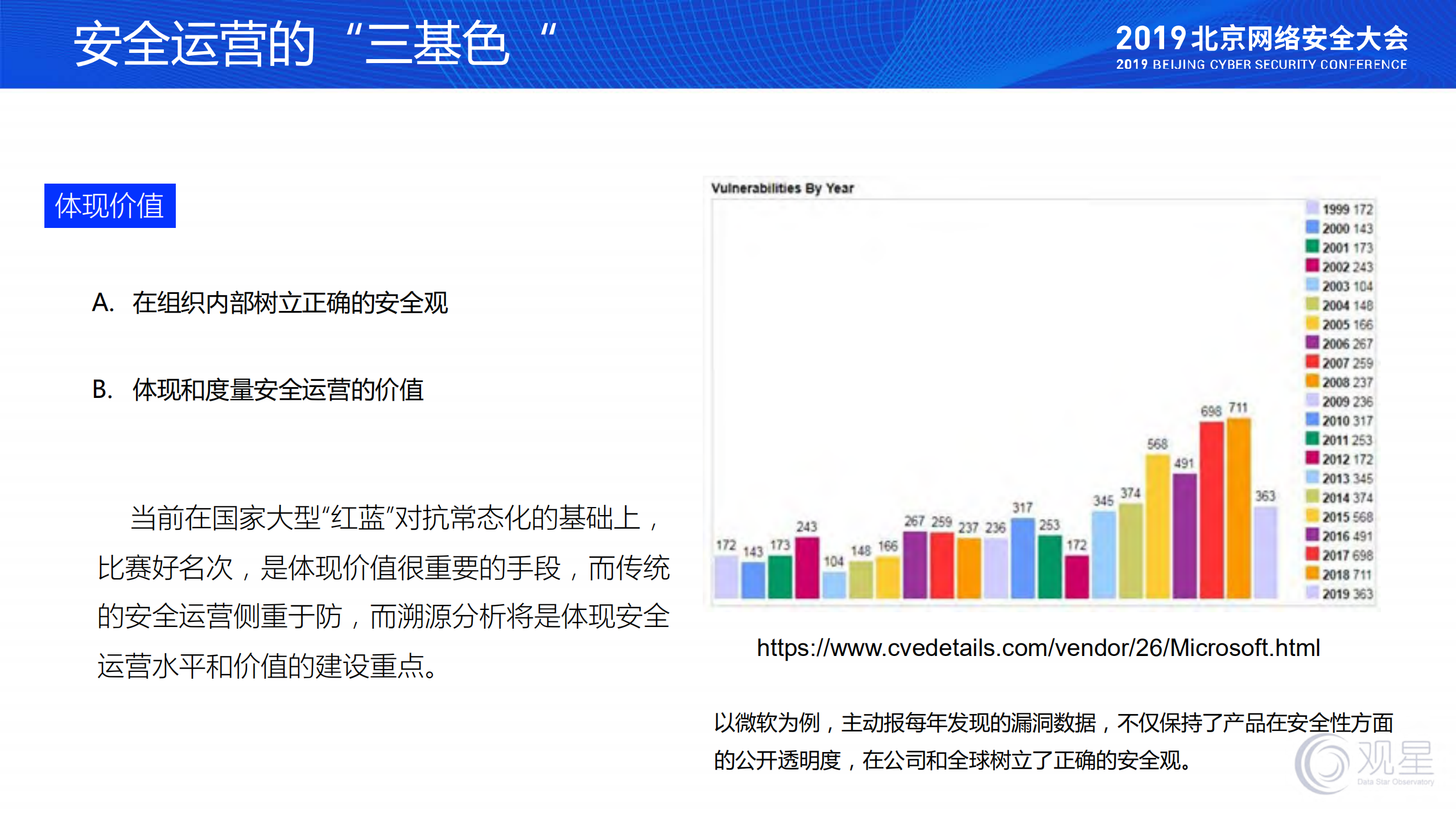 甲方视角之外的安全运营思路_ITIL之家(www.itilzj.com)_.PDF 第5页