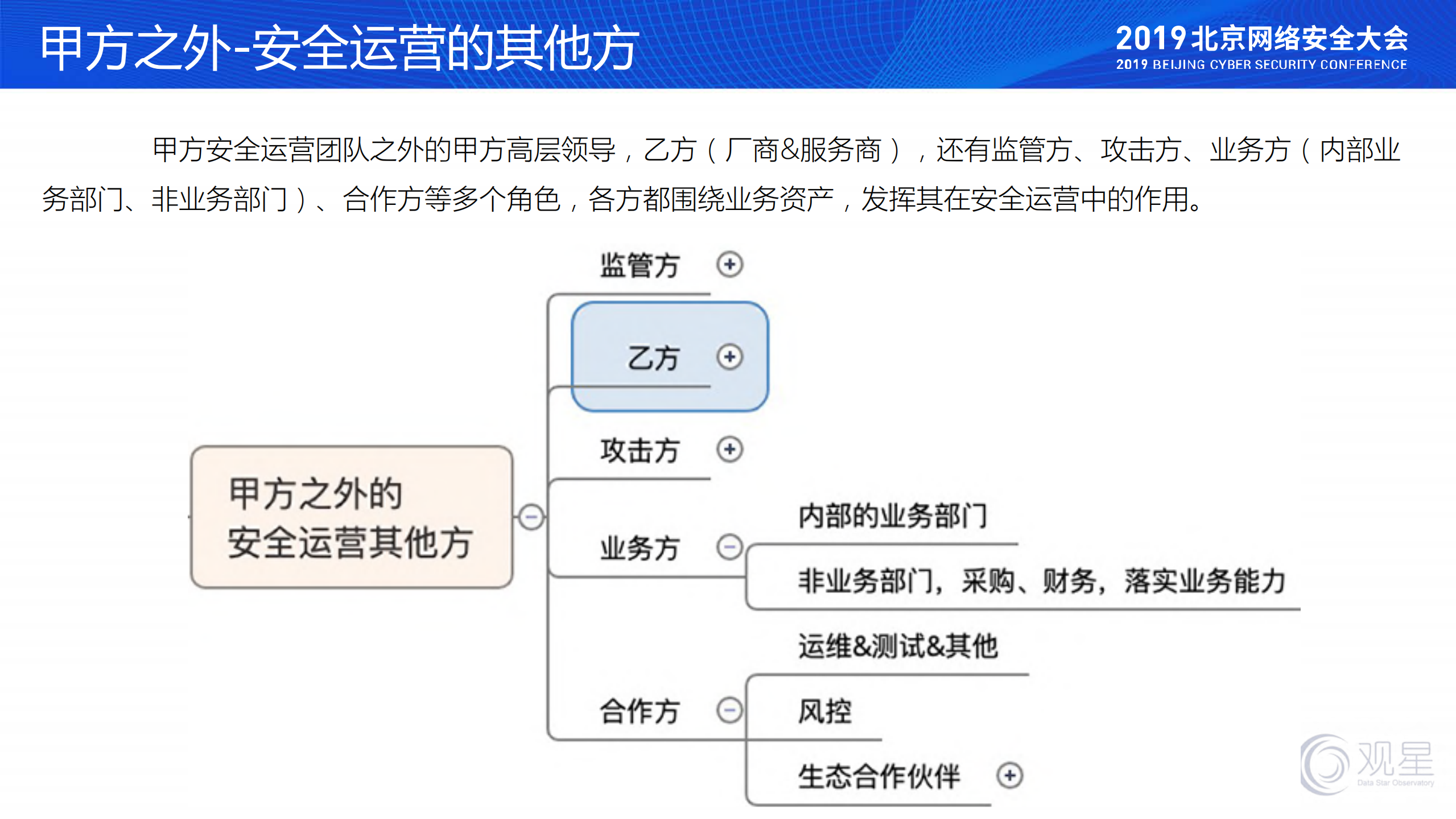 甲方视角之外的安全运营思路_ITIL之家(www.itilzj.com)_.PDF 第7页