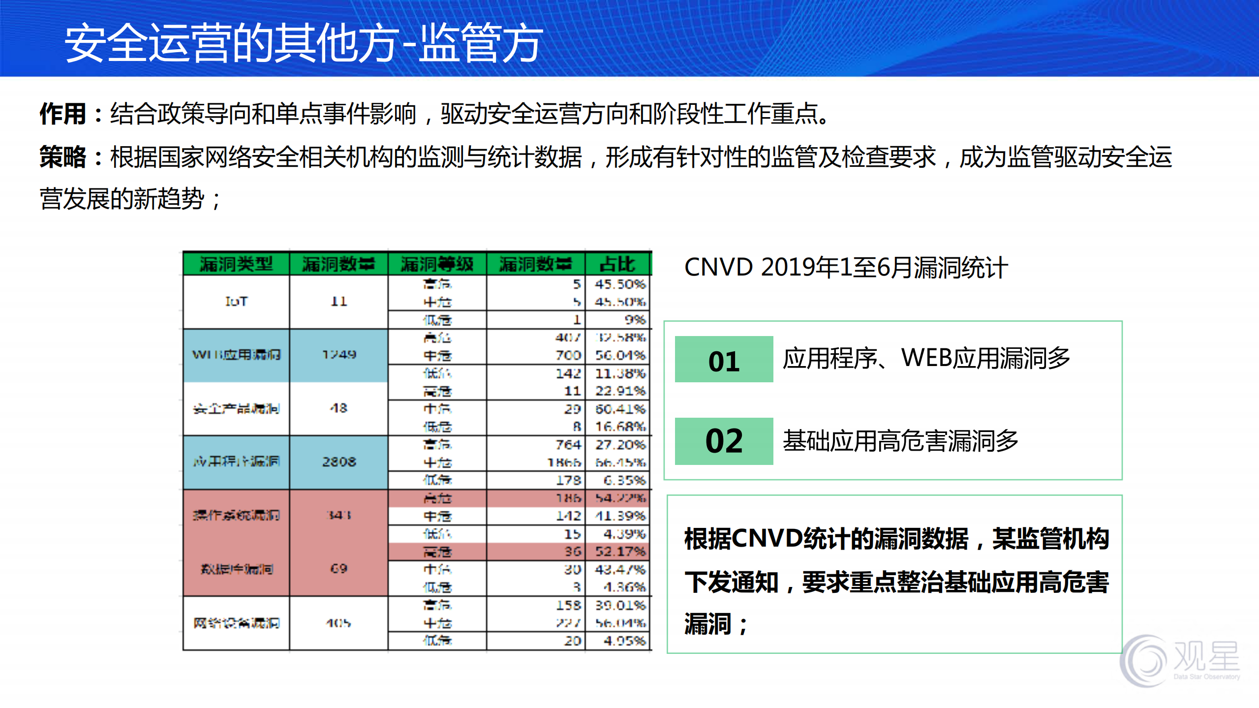 甲方视角之外的安全运营思路_ITIL之家(www.itilzj.com)_.PDF 第8页