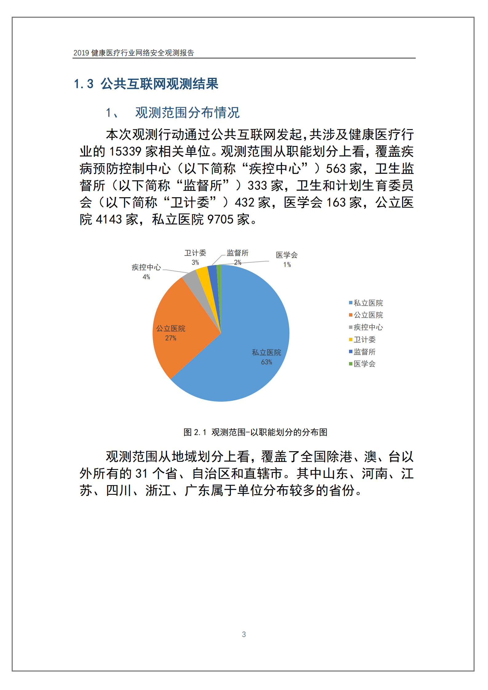 健康医疗行业网络安全观测报告_ITIL之家(www.itilzj.com)_.PDF 第8页