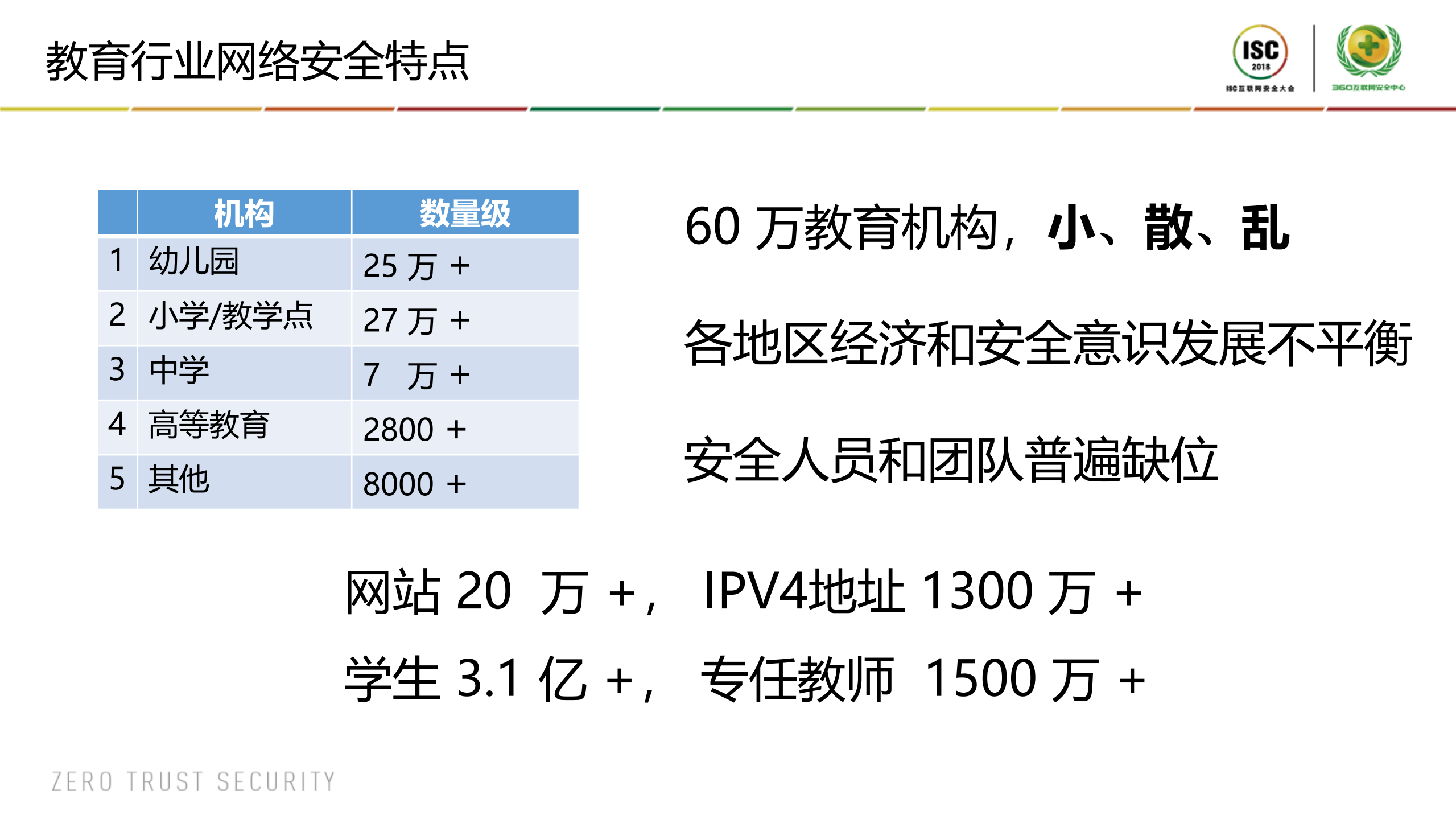 教育系统应急响应最佳实践_ITIL之家(www.itilzj.com)_.PDF 第3页