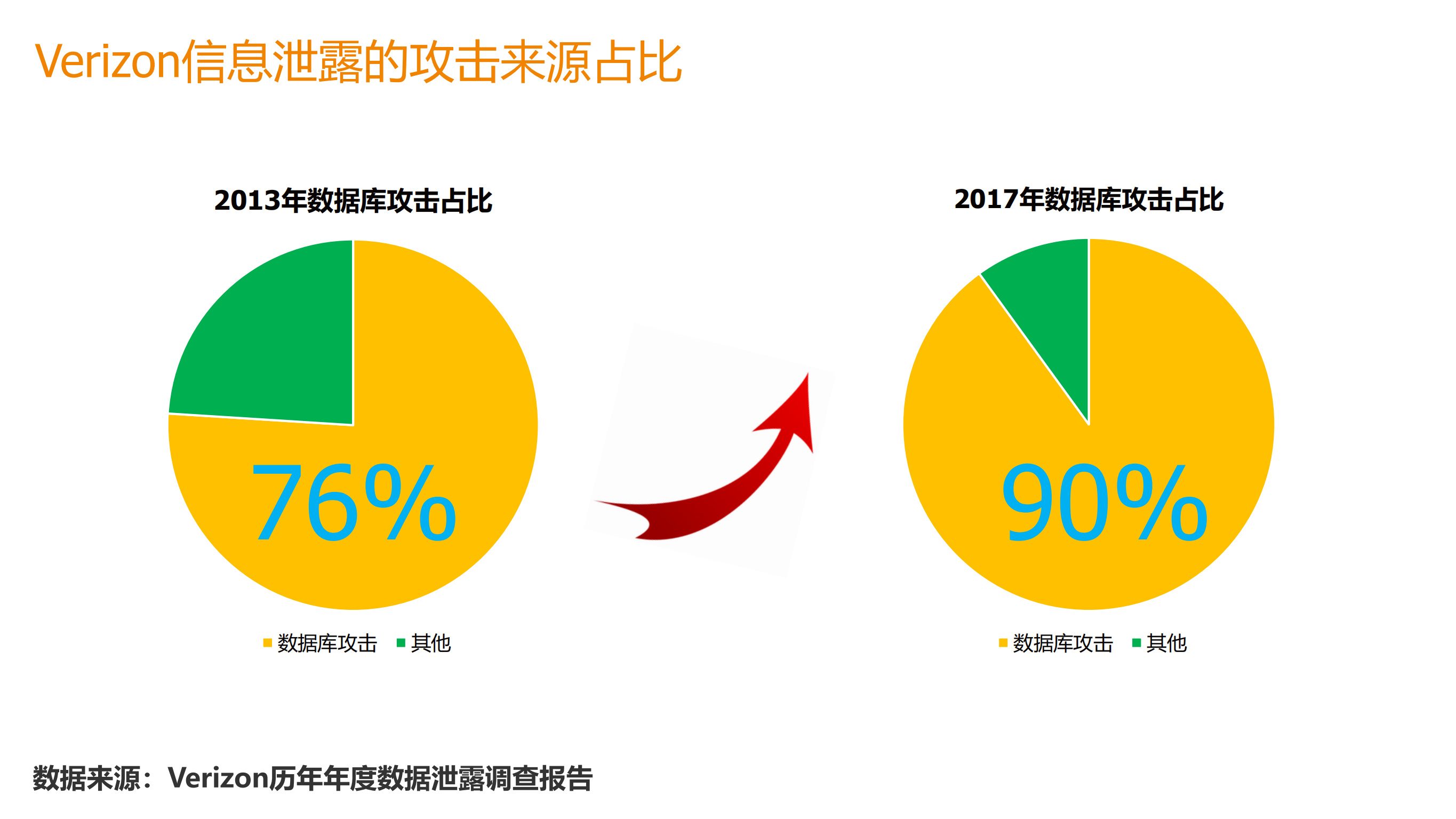 教育行业数据安全态势与治理思路_ITIL之家(www.itilzj.com)_.PDF 第4页