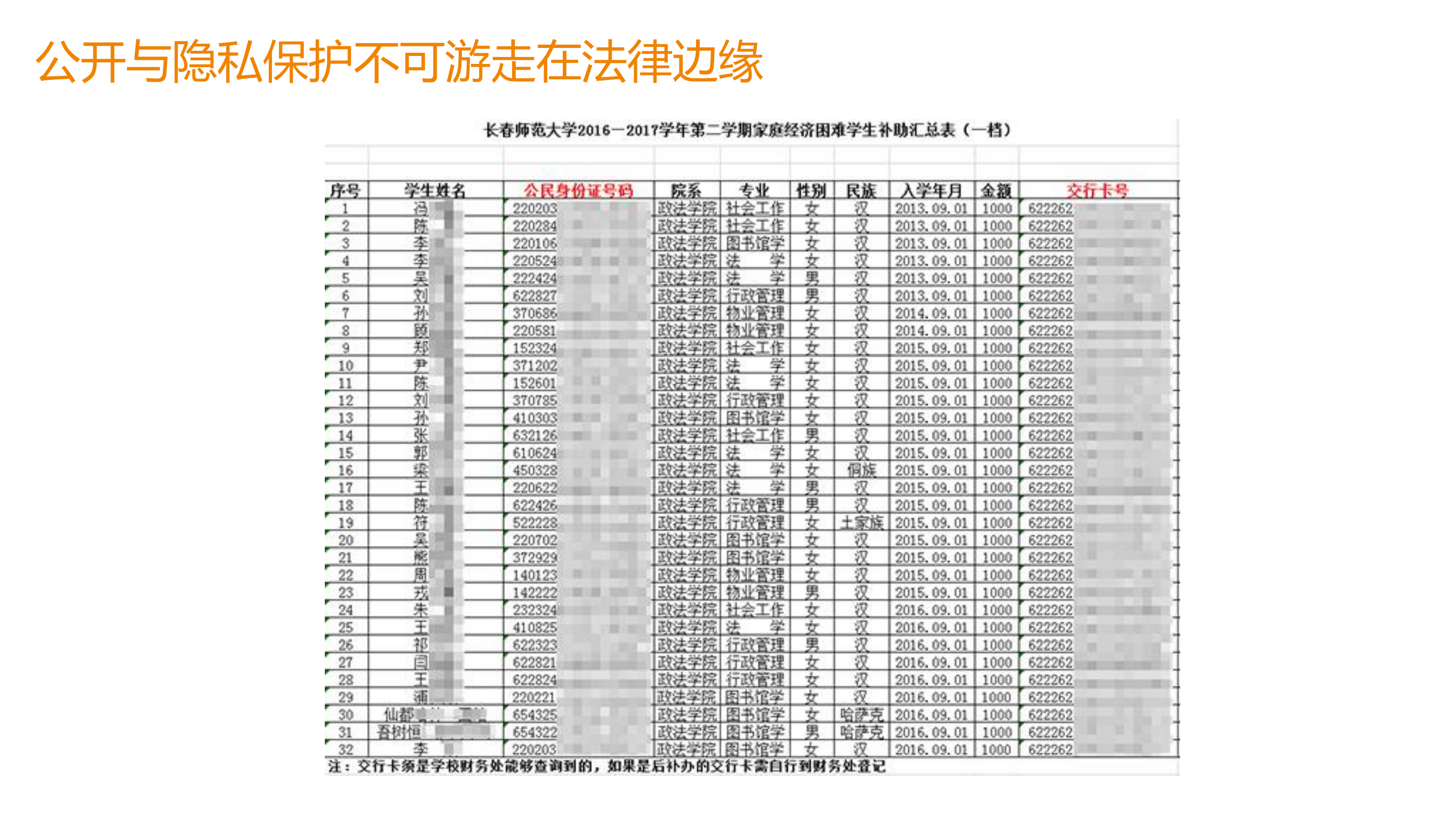教育行业数据安全态势与治理思路_ITIL之家(www.itilzj.com)_.PDF 第9页