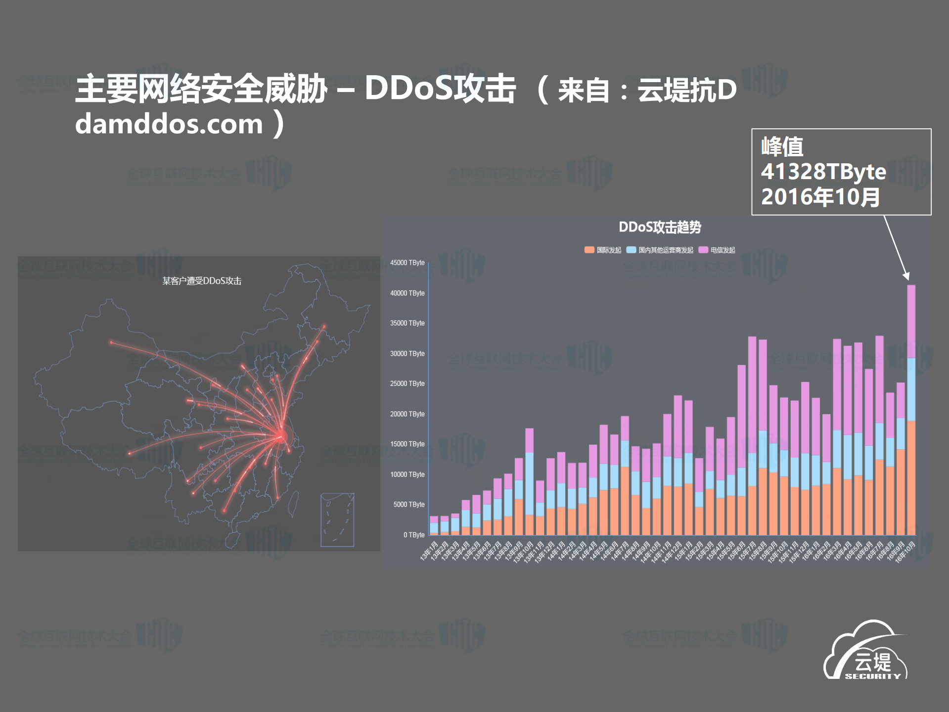 借网络之力护网络安全_ITIL之家(www.itilzj.com)_.PDF 第3页