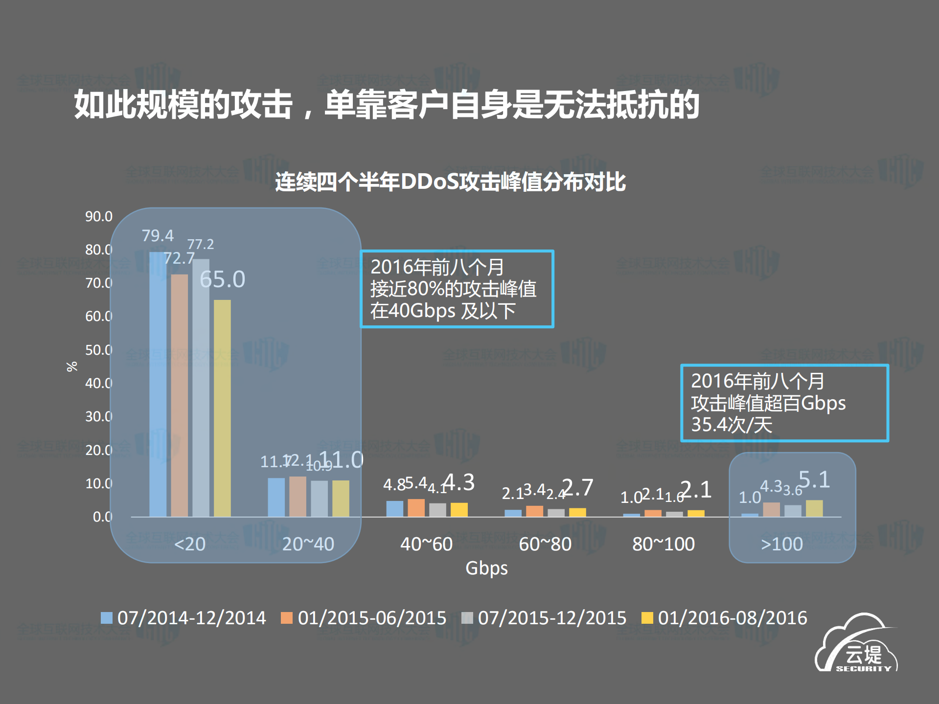 借网络之力护网络安全_ITIL之家(www.itilzj.com)_.PDF 第4页