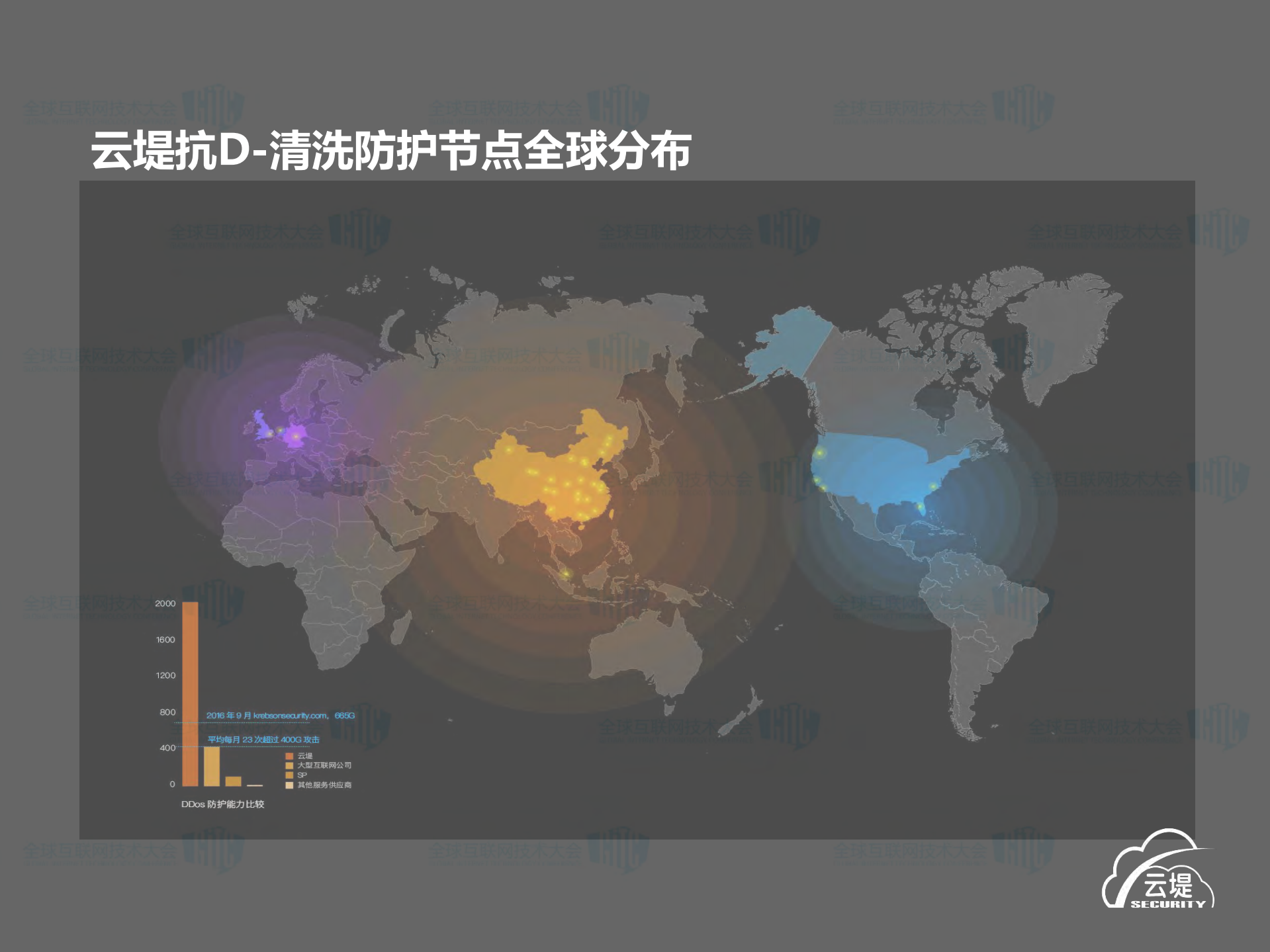 借网络之力护网络安全_ITIL之家(www.itilzj.com)_.PDF 第9页