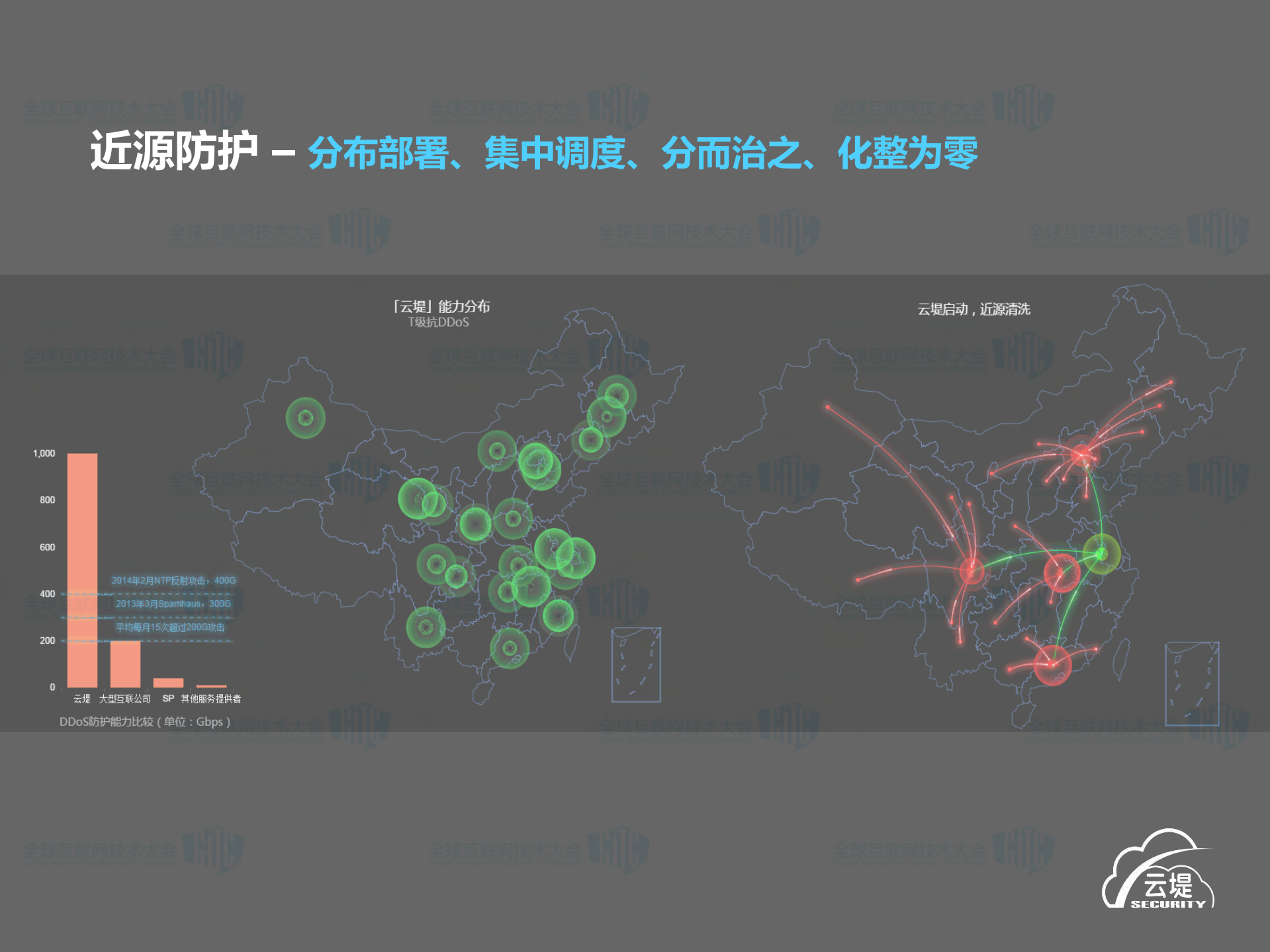 借网络之力护网络安全_ITIL之家(www.itilzj.com)_.PDF 第10页