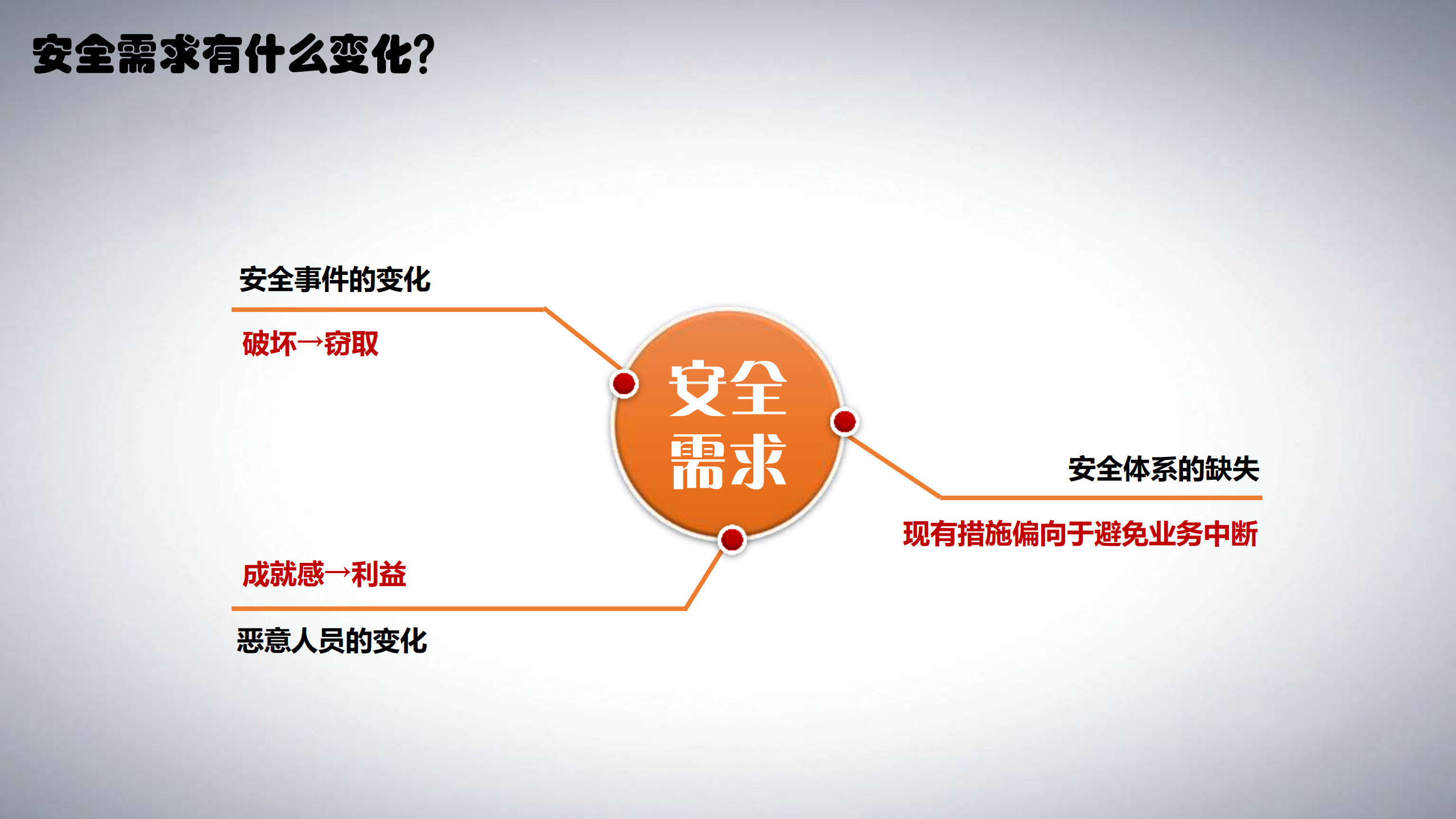 金融大数据平台数据安全治理实践_ITIL之家(www.itilzj.com)_.PDF 第3页
