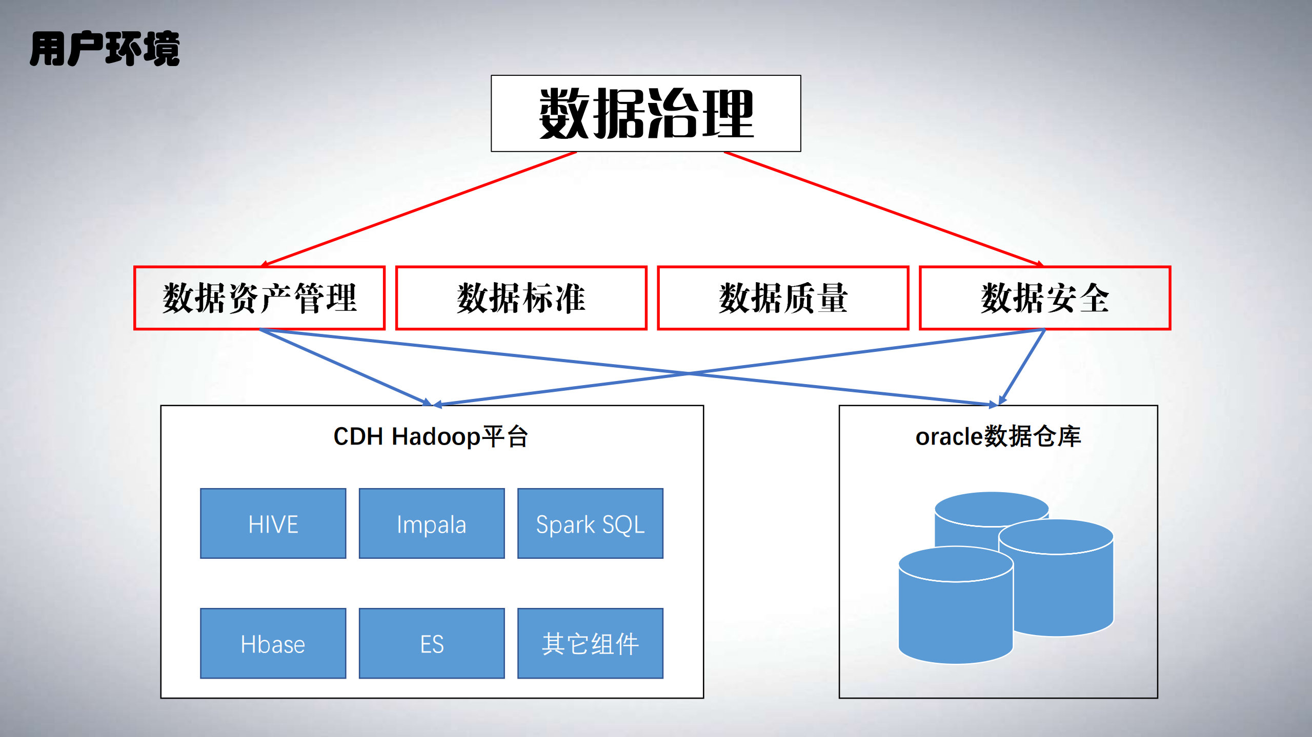 金融大数据平台数据安全治理实践_ITIL之家(www.itilzj.com)_.PDF 第8页